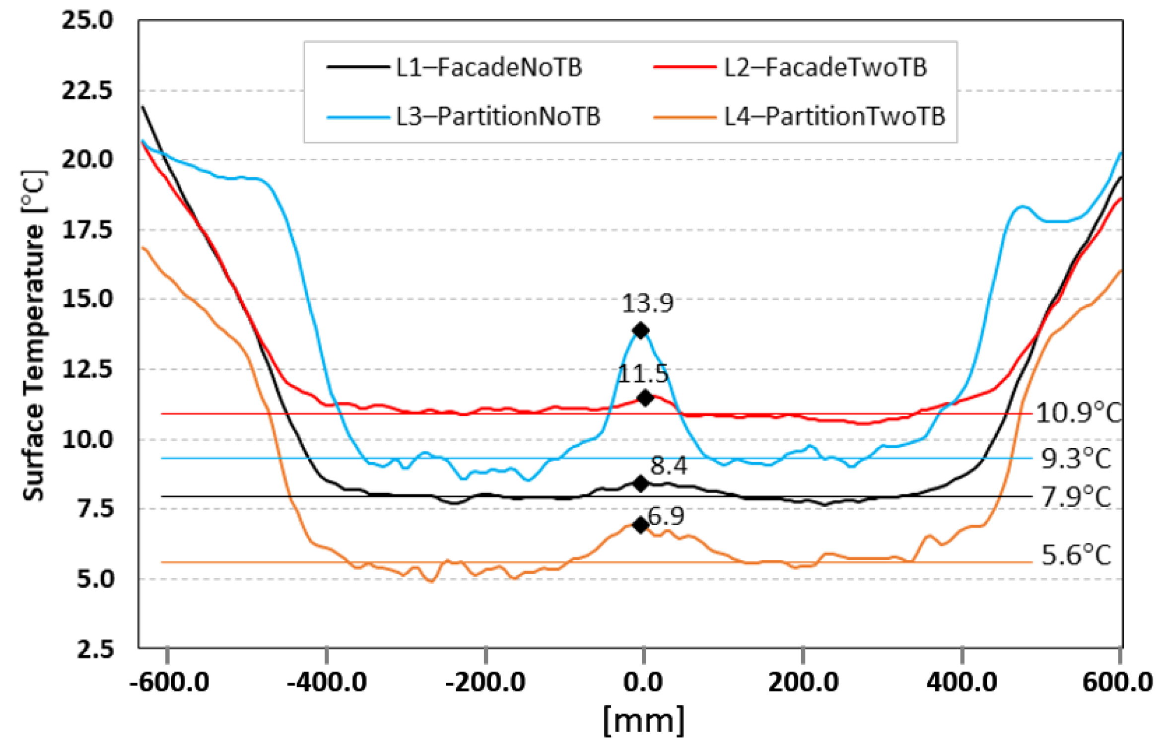 Energies 15 08169 g010 Energies 15 08169 g010