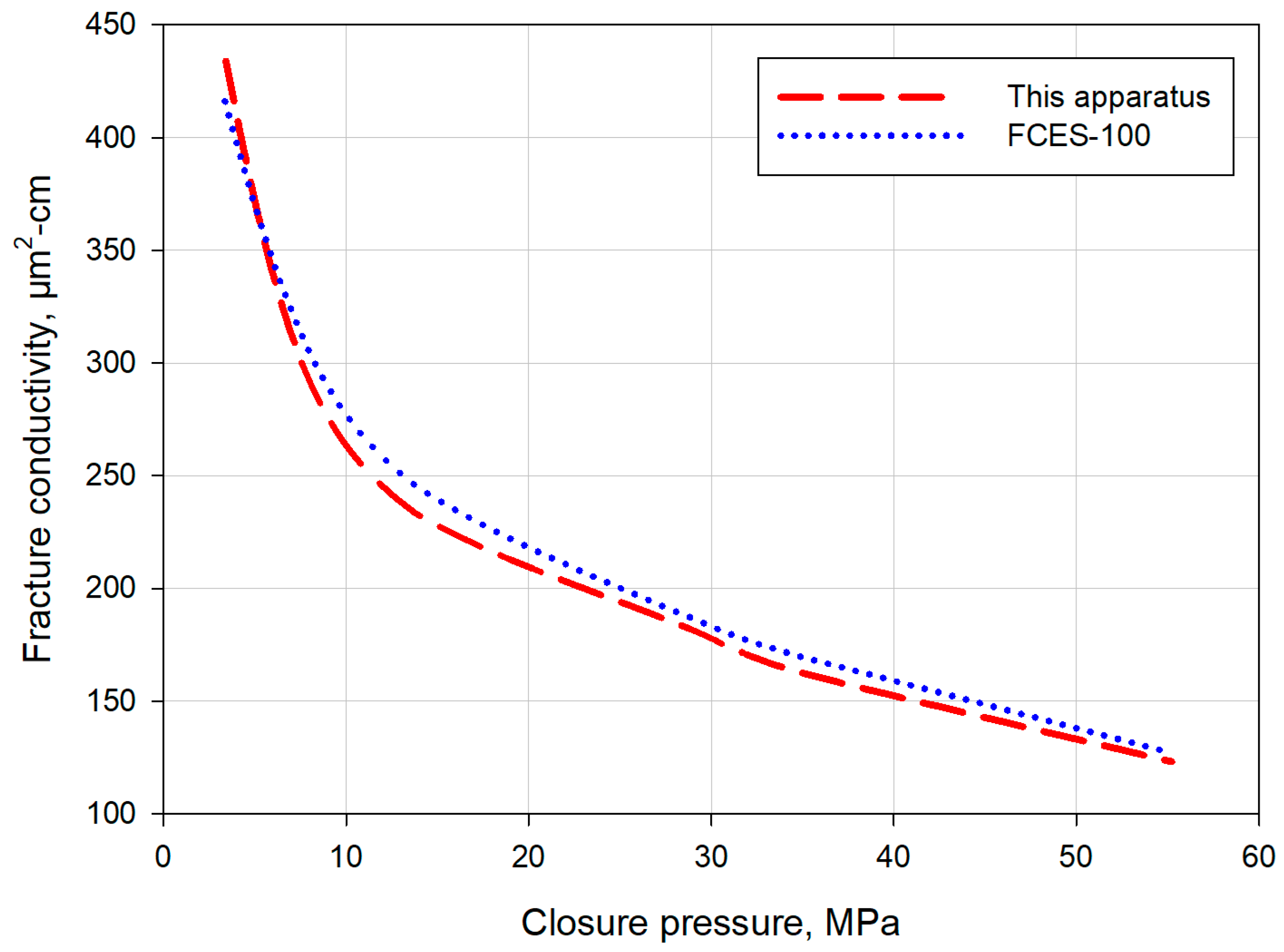 Energies 15 08170 g007 Energies 15 08170 g007