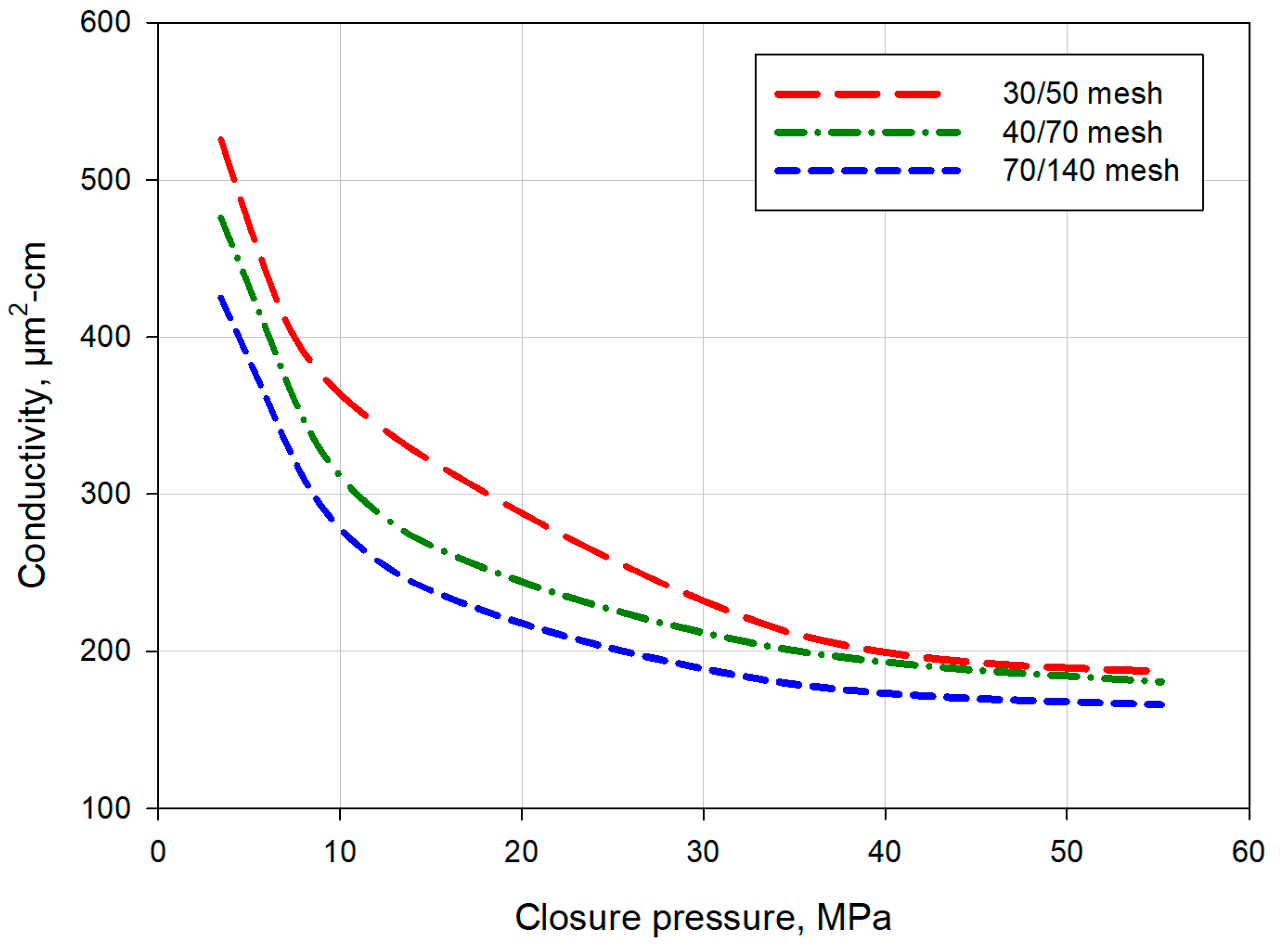 Energies 15 08170 g009 Energies 15 08170 g009
