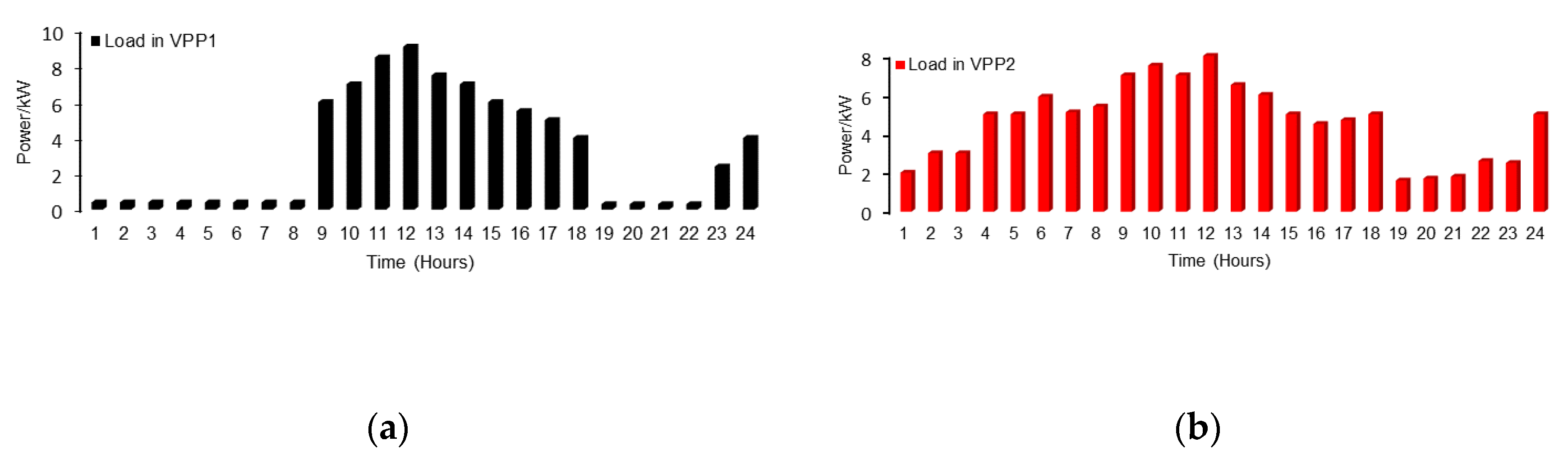 Energies 15 08171 g005