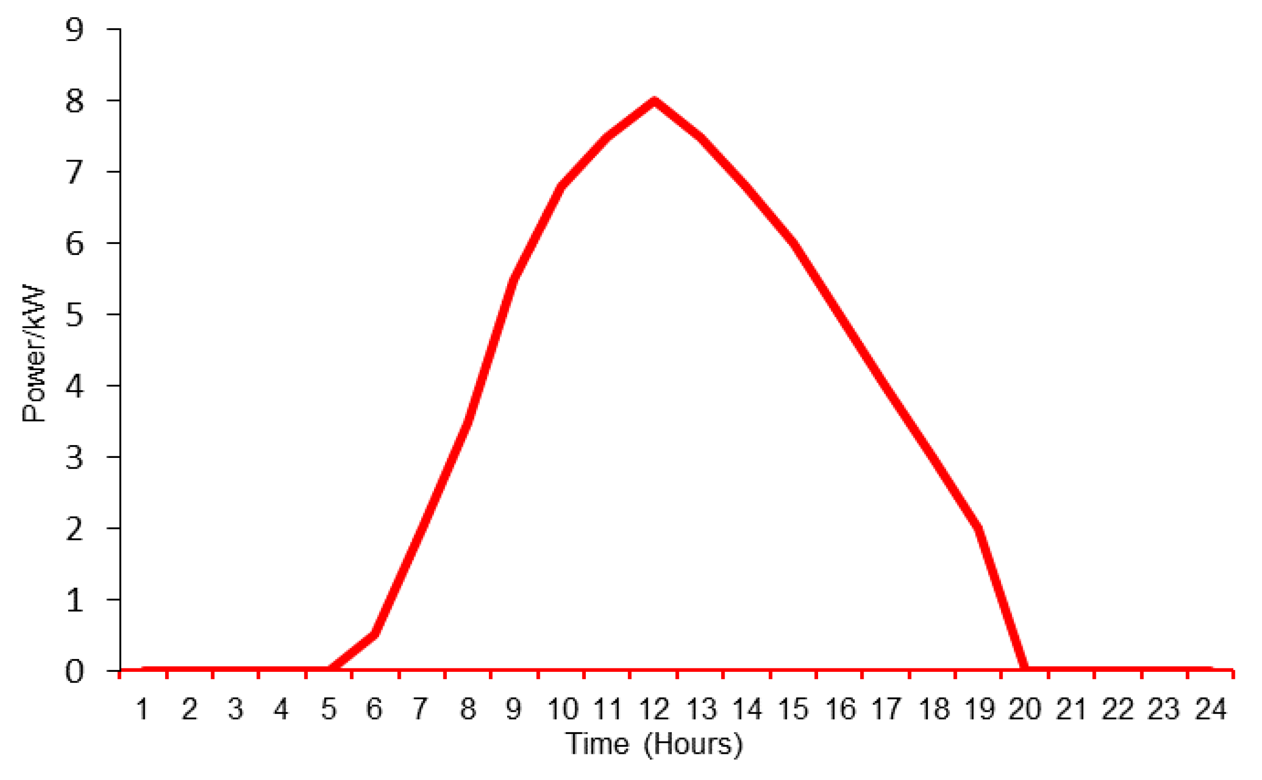Energies 15 08171 g006