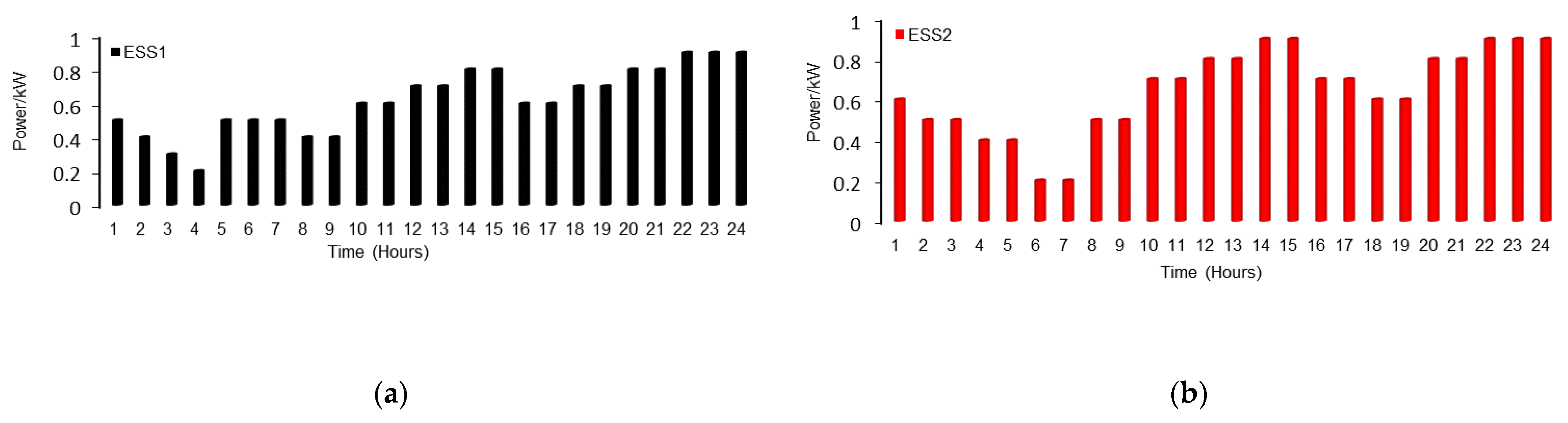 Energies 15 08171 g009