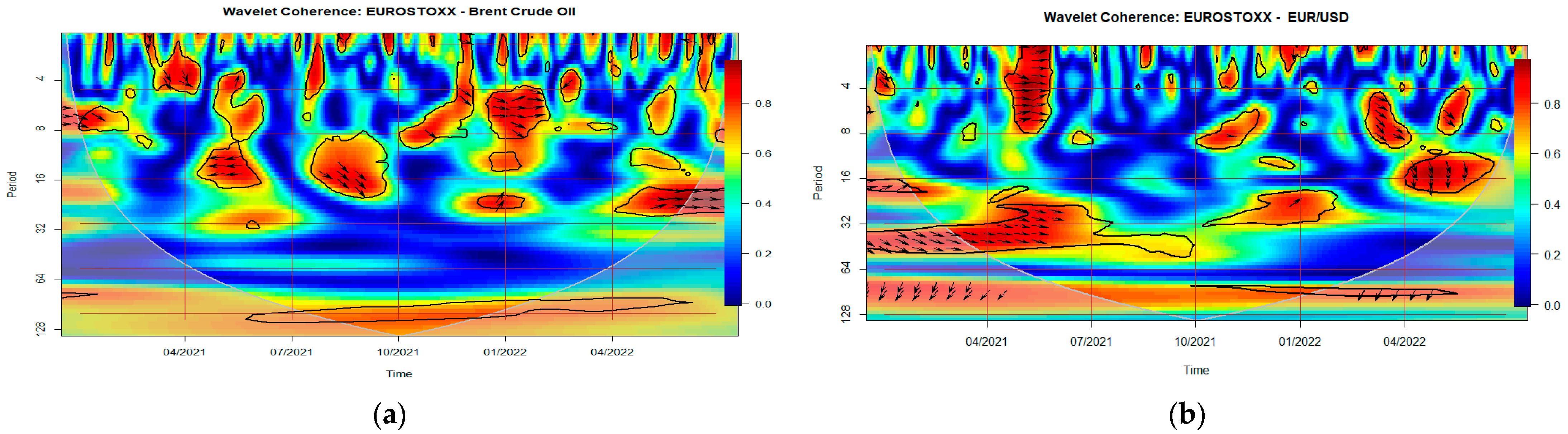 Energies 15 08174 g002a