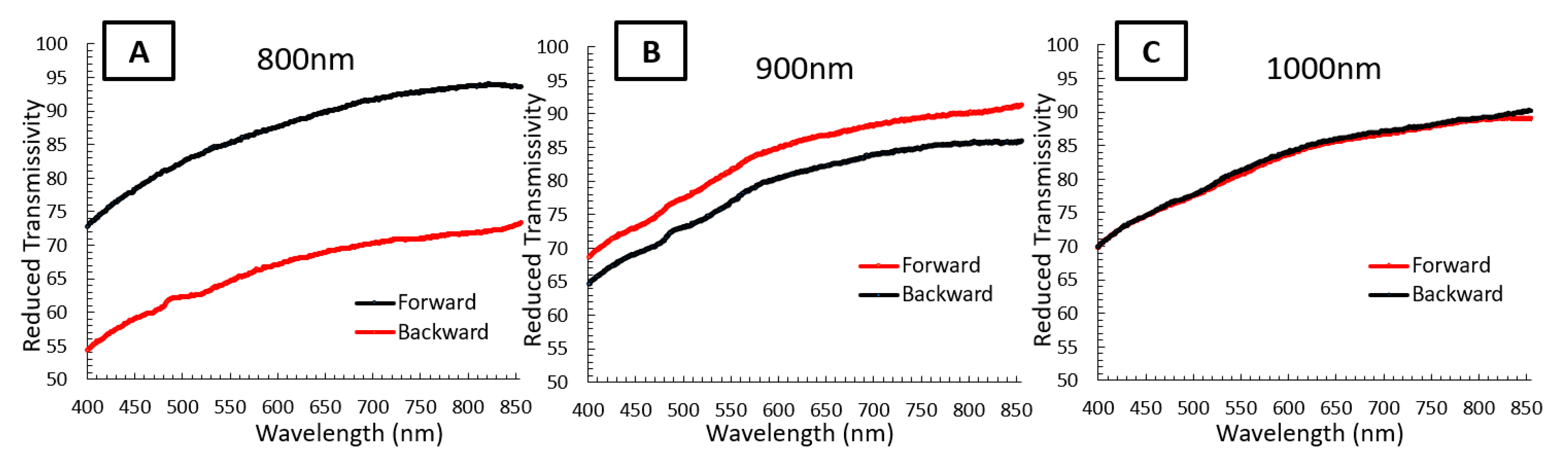 Energies 15 08175 g003 Energies 15 08175 g003