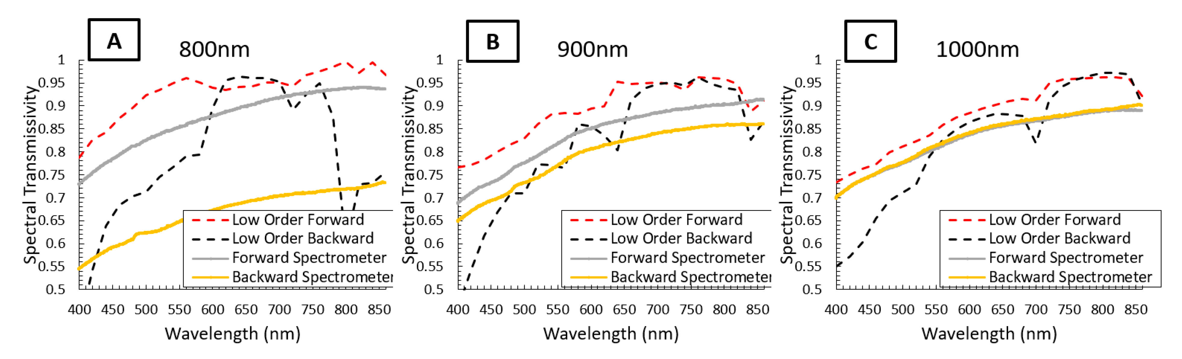 Energies 15 08175 g006 Energies 15 08175 g006