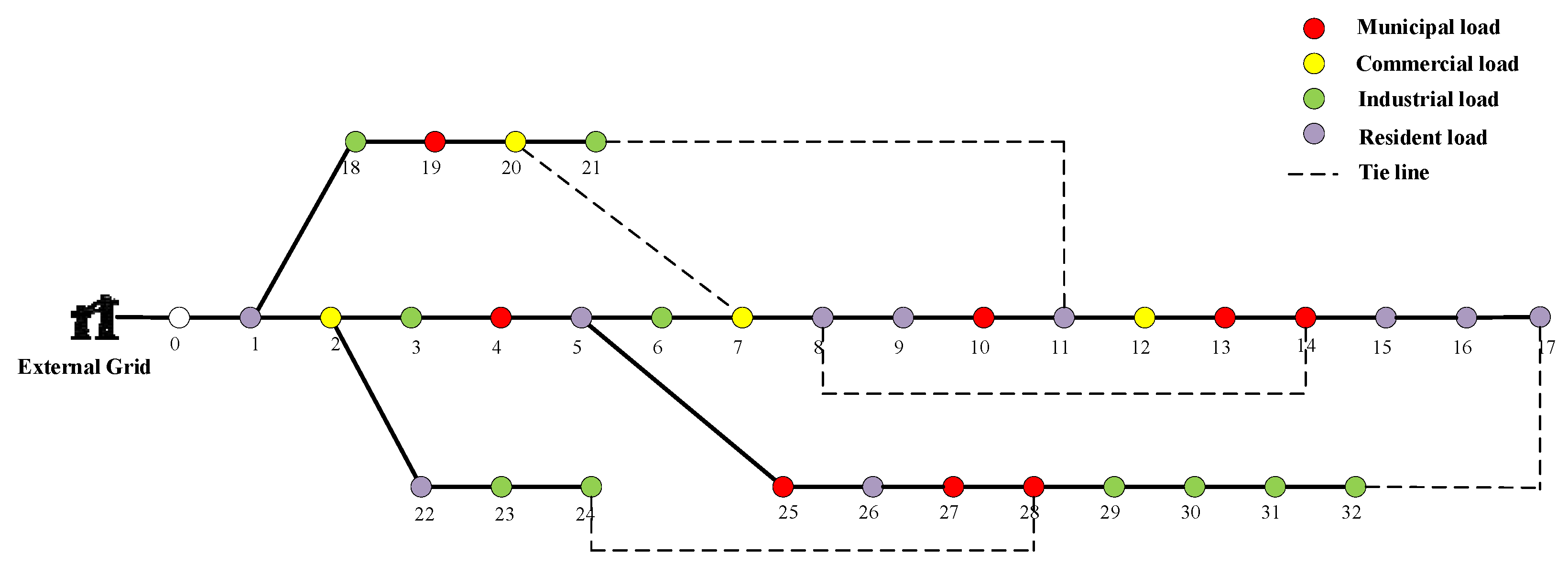 Energies 15 08178 g004