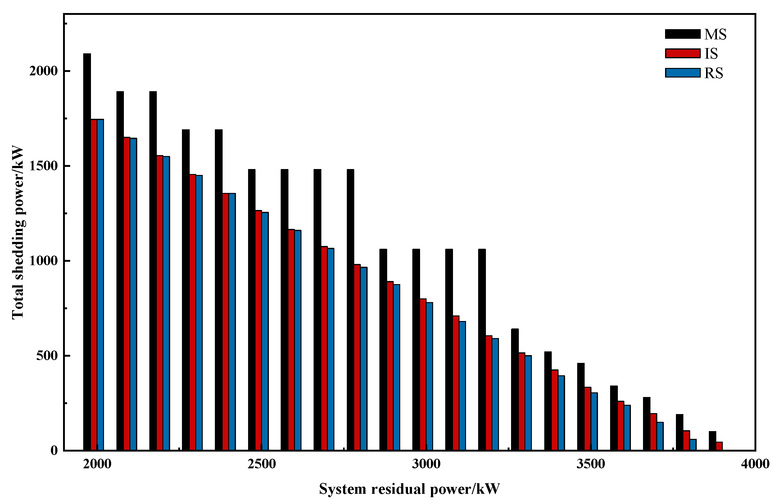 Energies 15 08178 g006