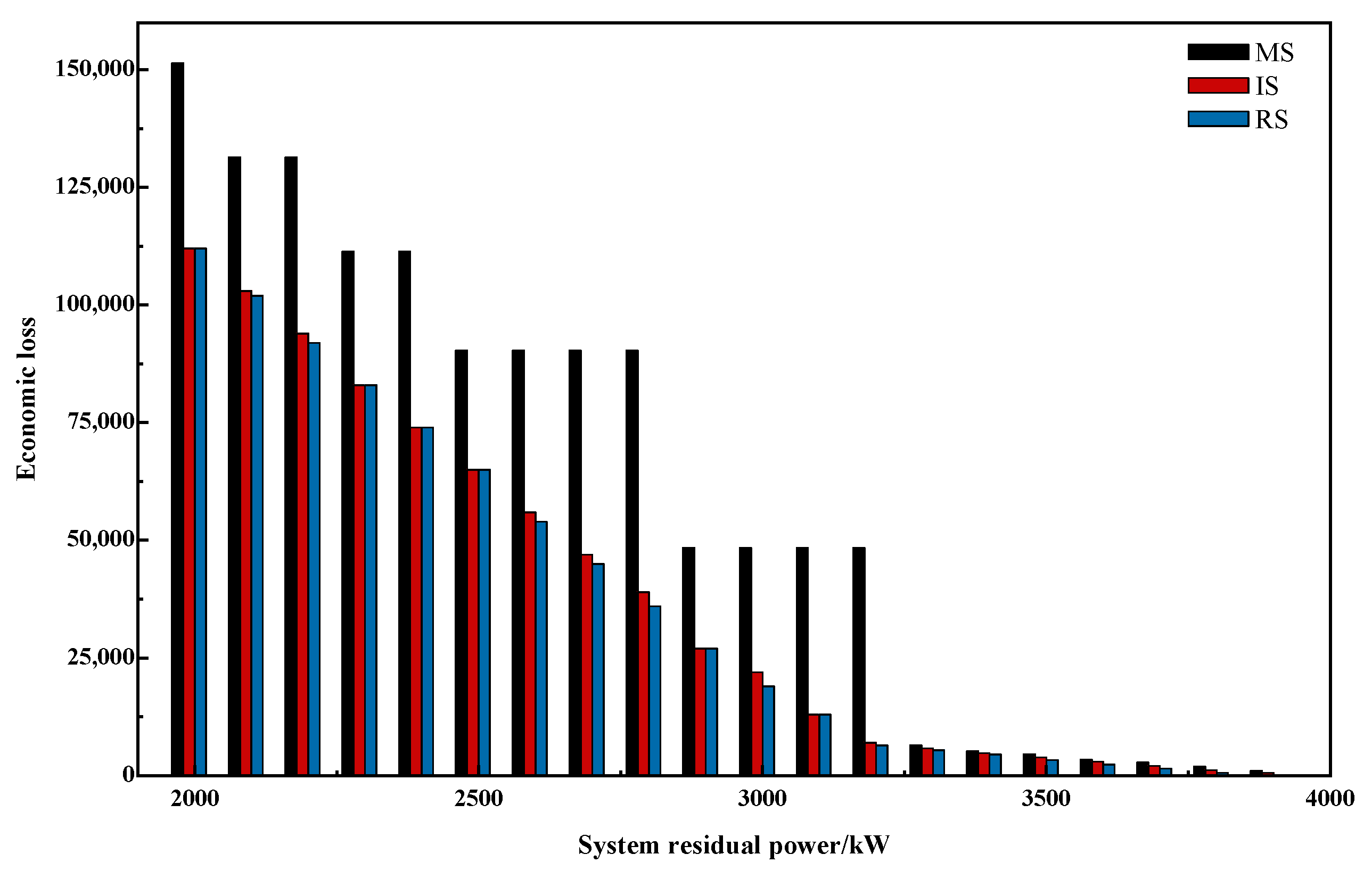 Energies 15 08178 g007