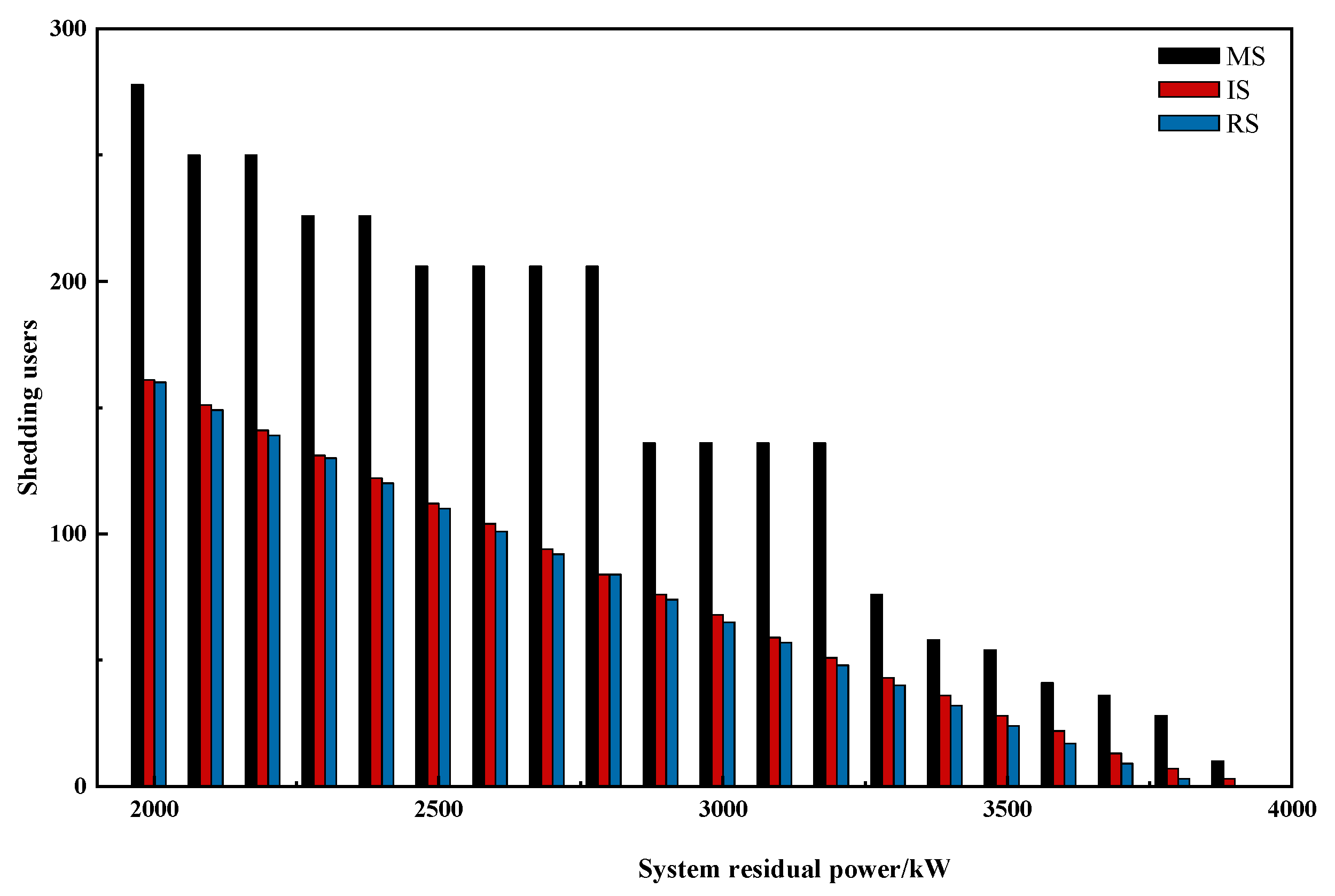 Energies 15 08178 g008