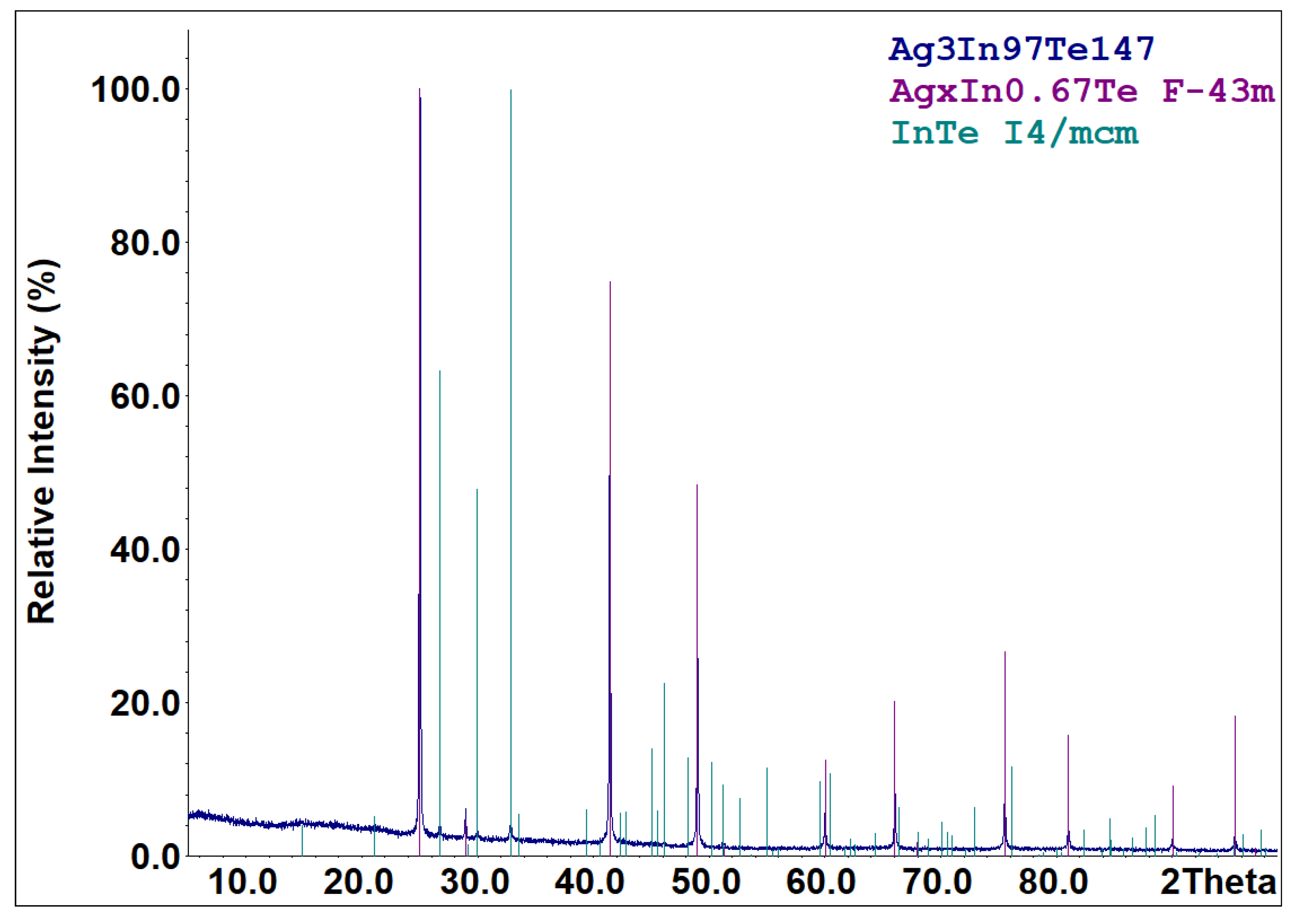 Energies 15 08180 g003
