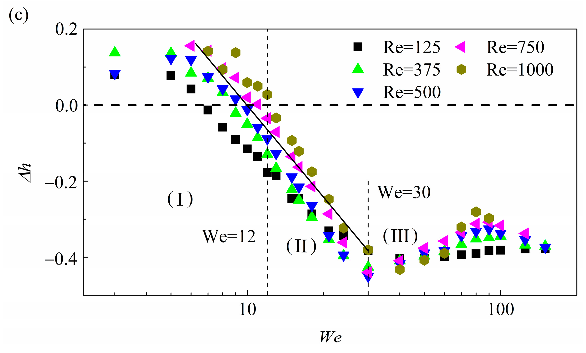 Energies 15 08181 g012b