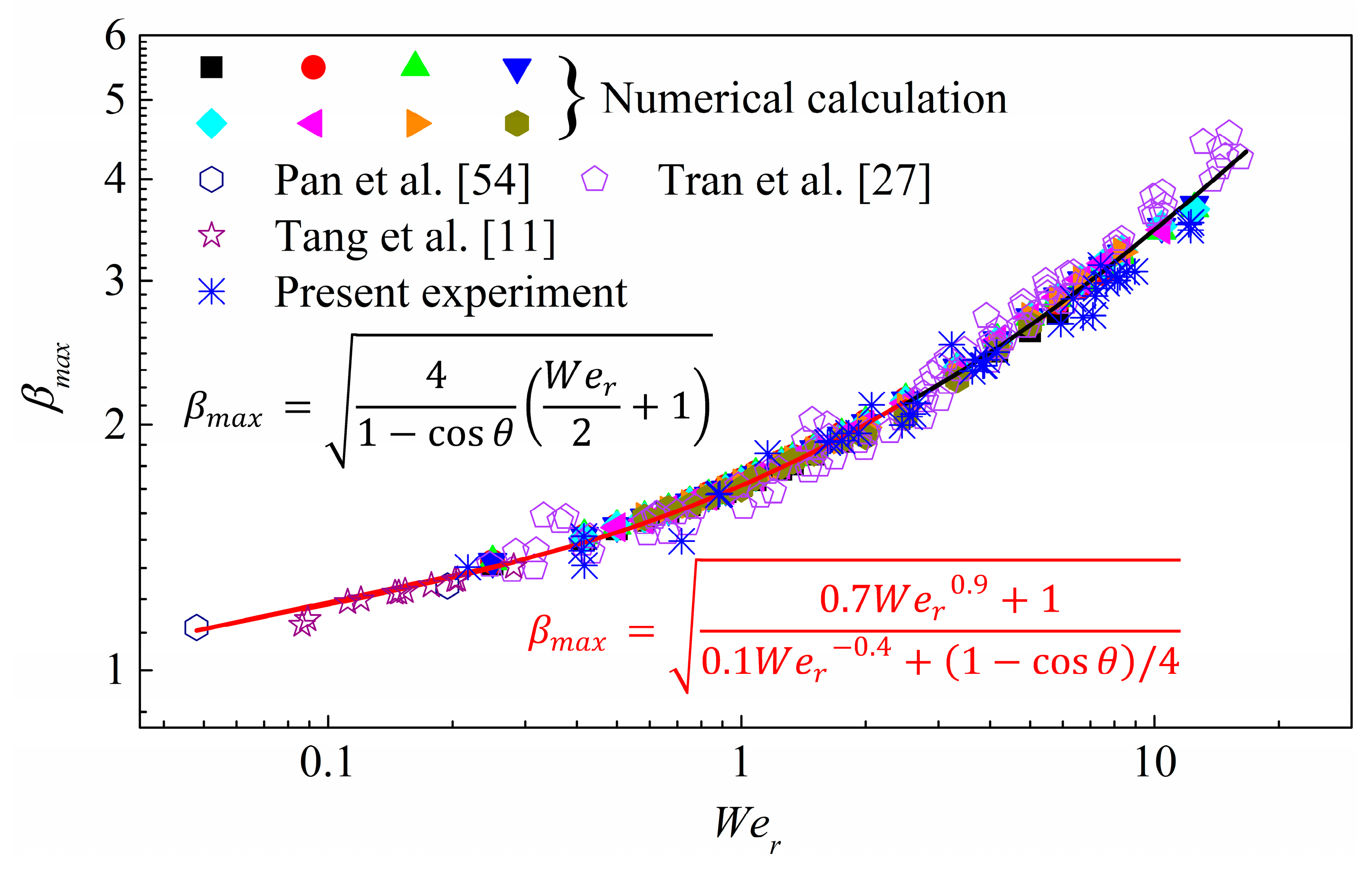 Energies 15 08181 g015