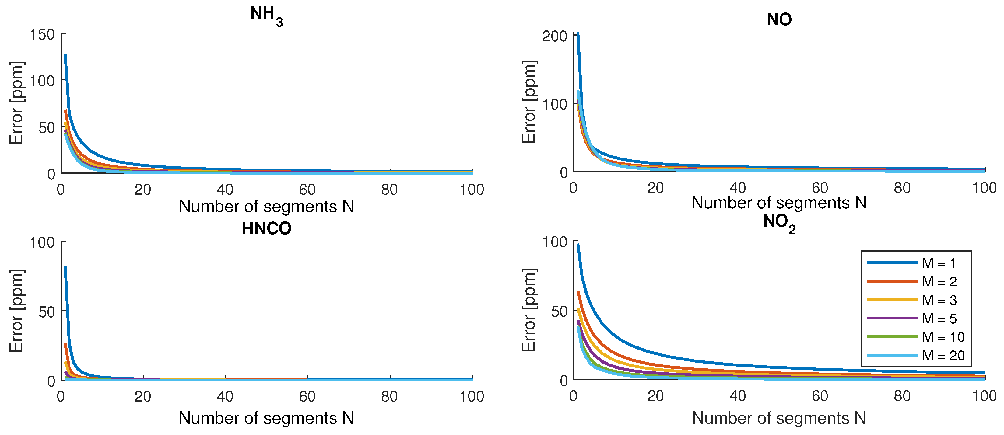 Energies 15 08182 g005