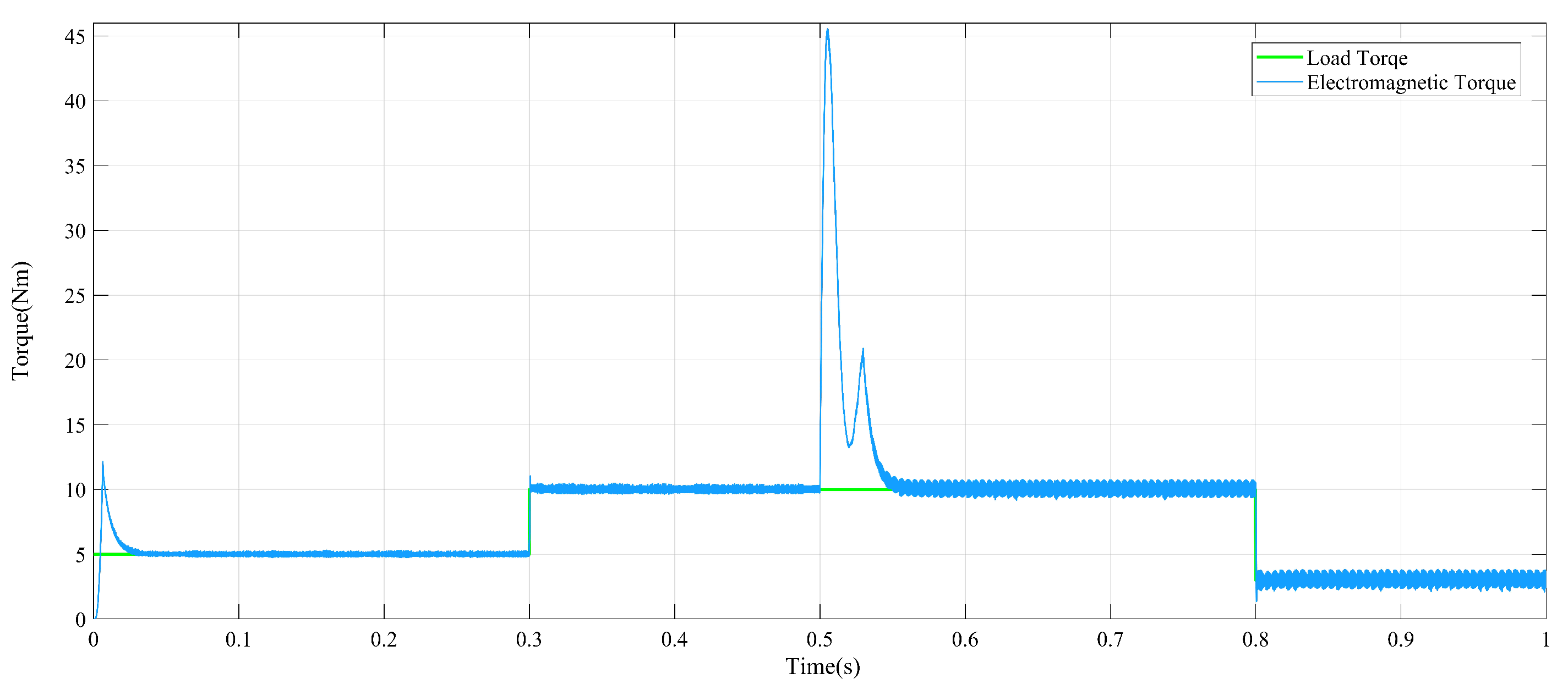 Energies 15 08183 g005