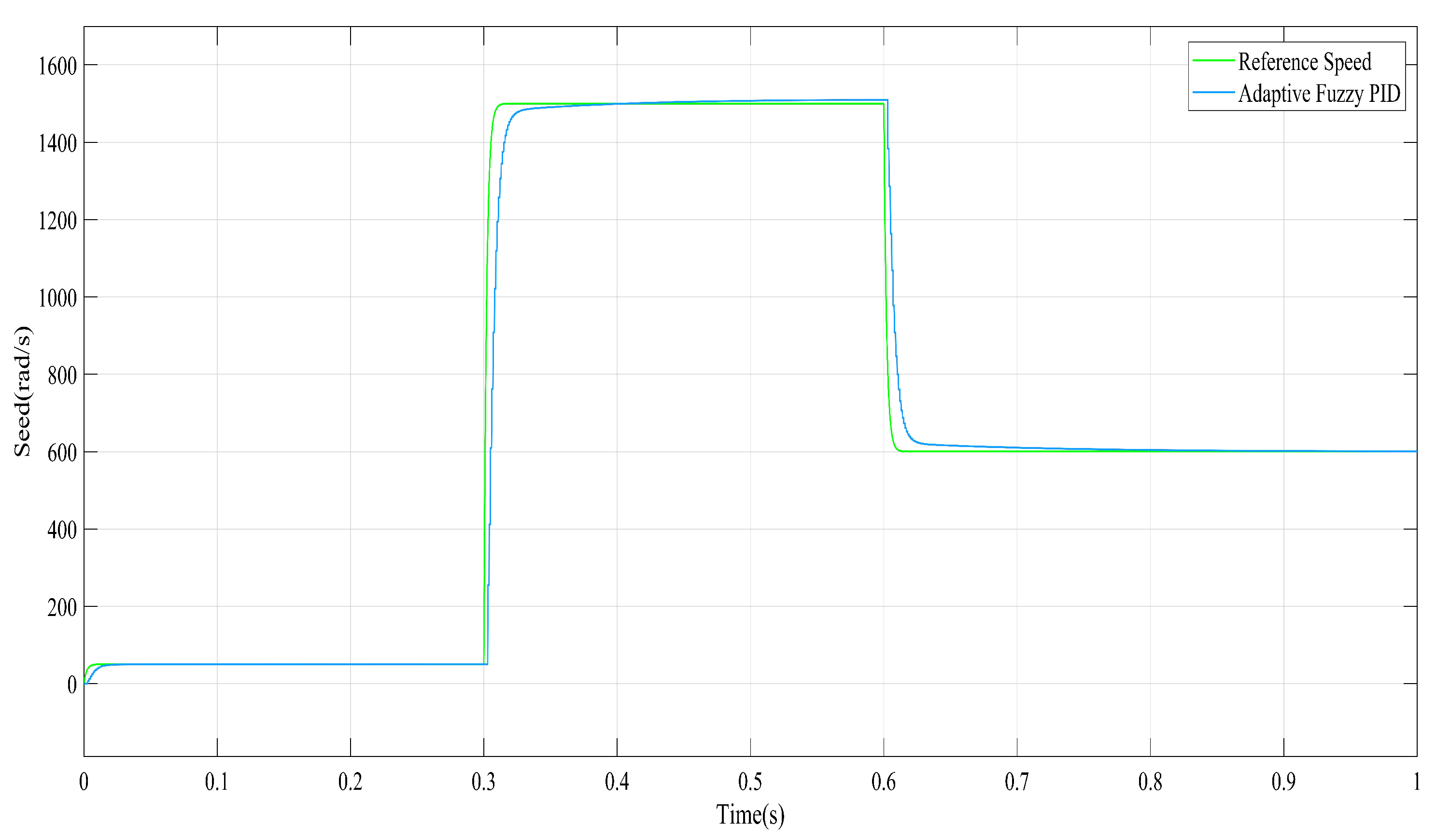 Energies 15 08183 g006