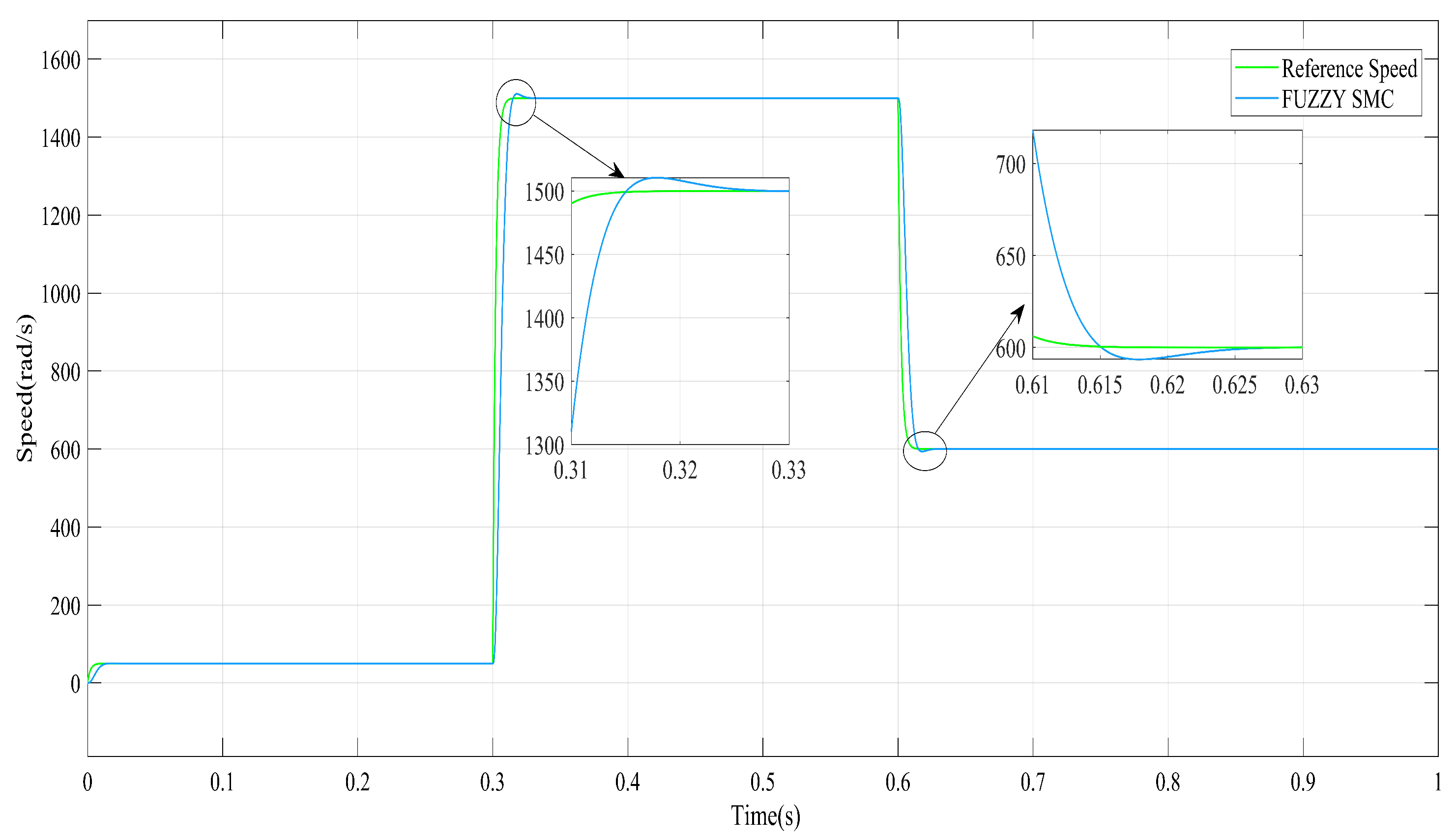 Energies 15 08183 g007