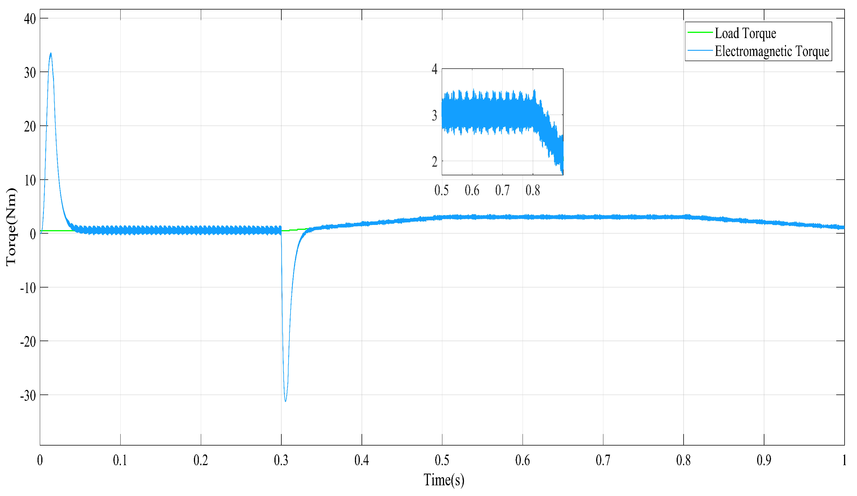 Energies 15 08183 g009