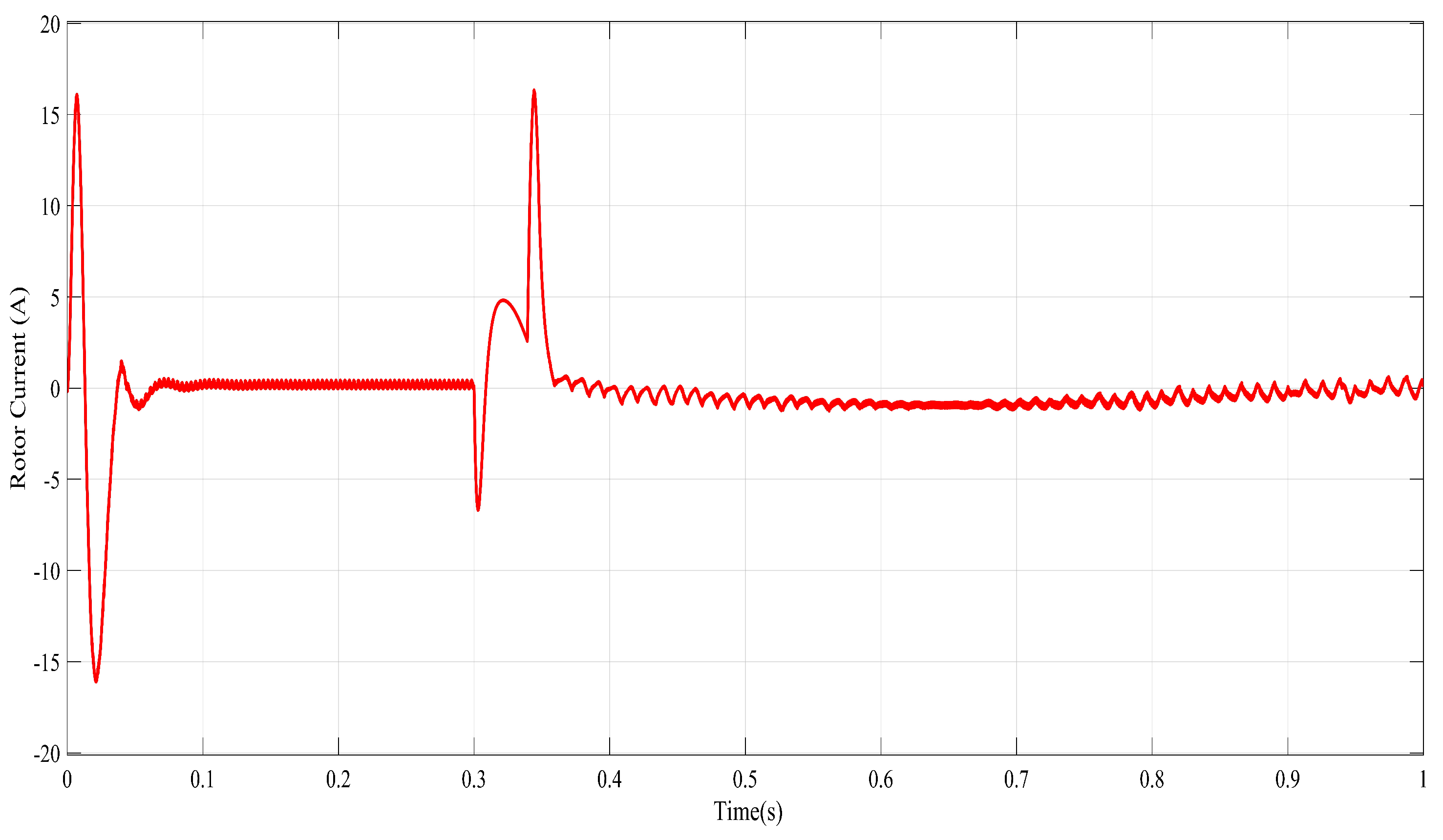 Energies 15 08183 g010