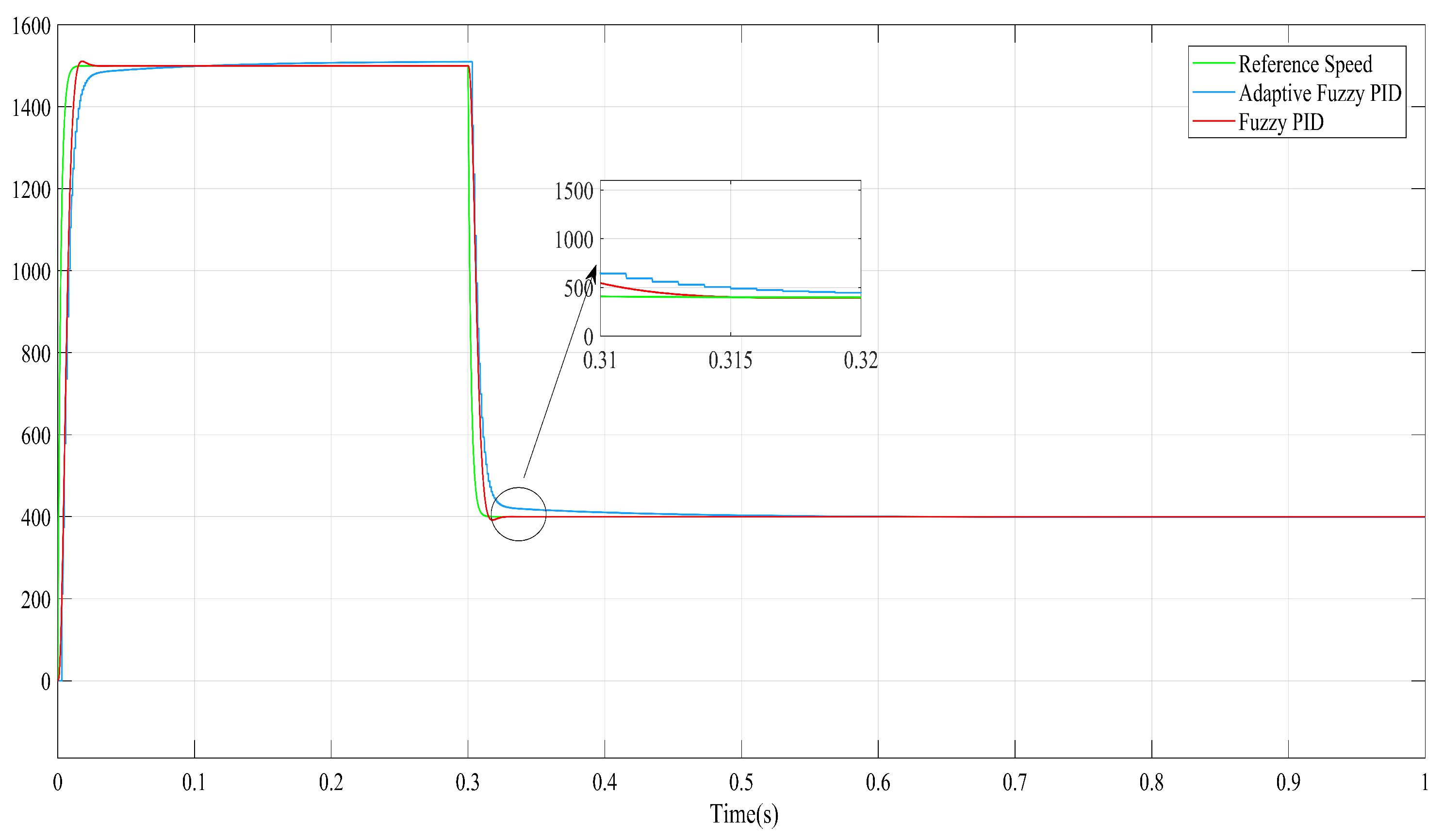 Energies 15 08183 g012