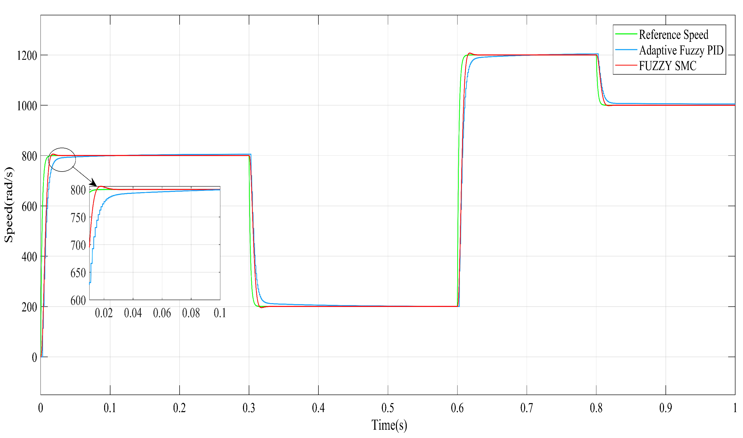 Energies 15 08183 g013