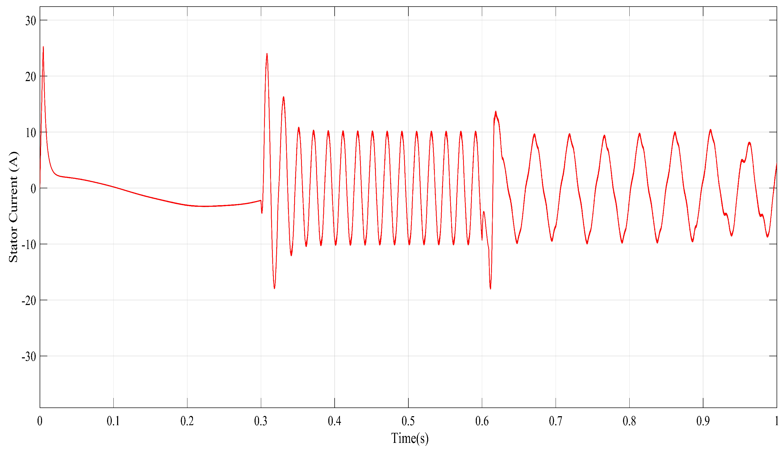 Energies 15 08183 g014
