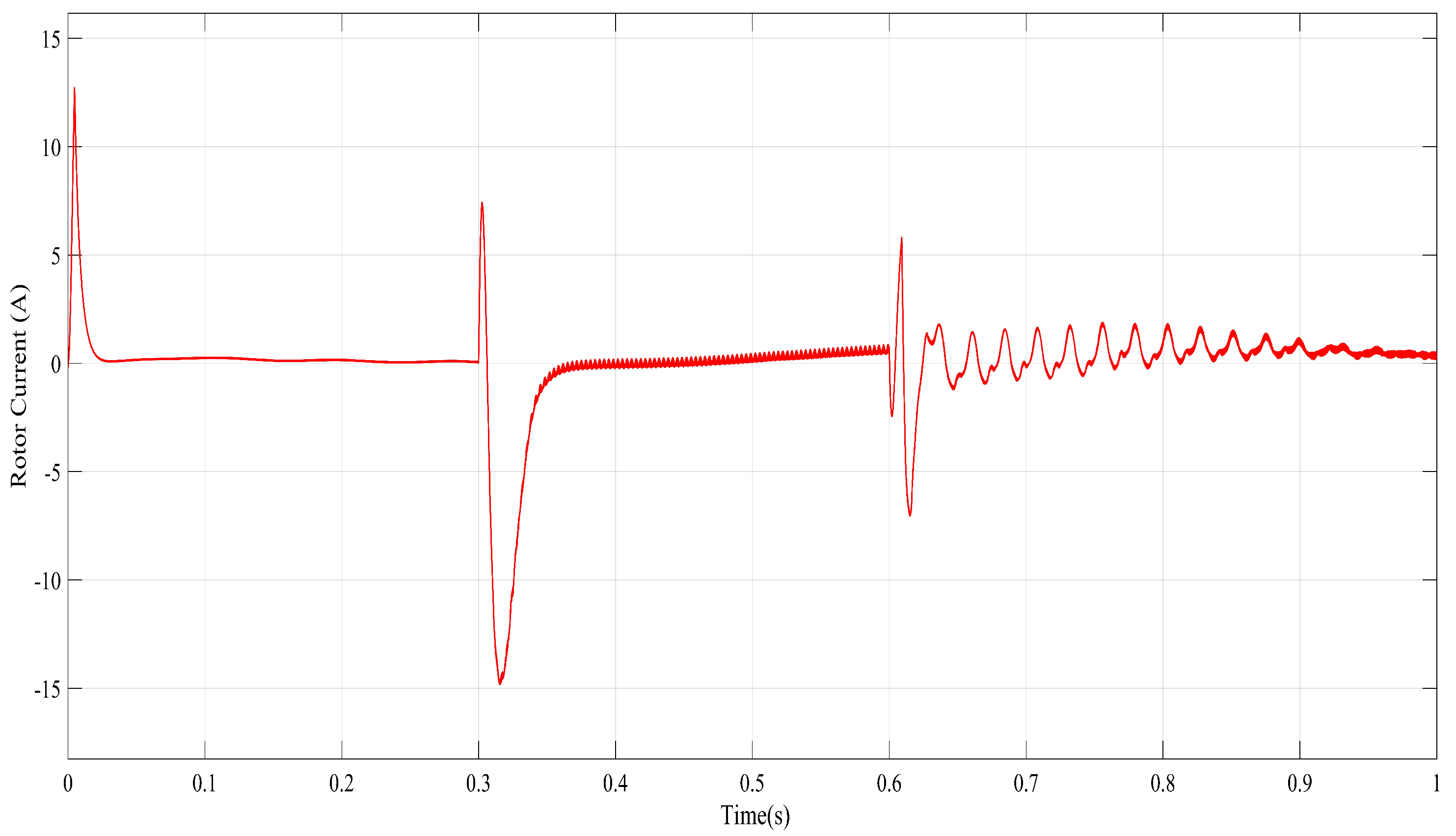 Energies 15 08183 g015