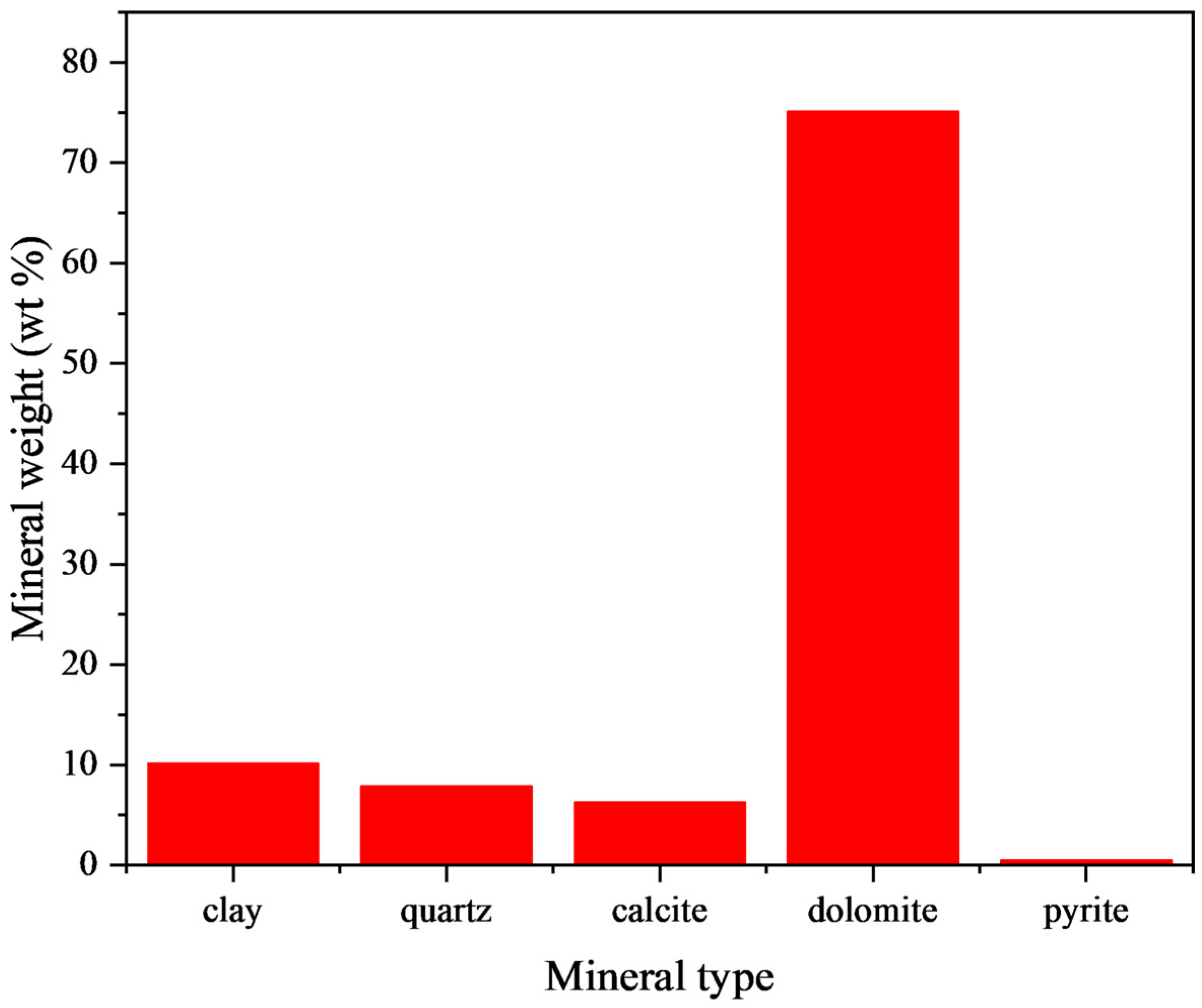 Energies 15 08185 g001