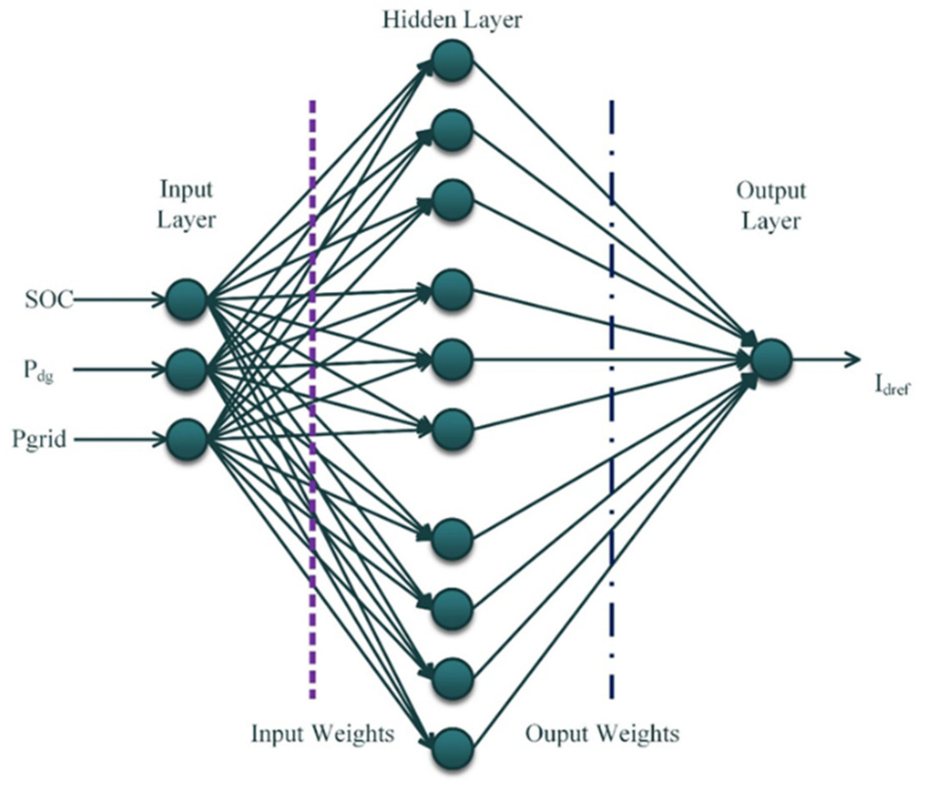 Energies 15 08187 g003