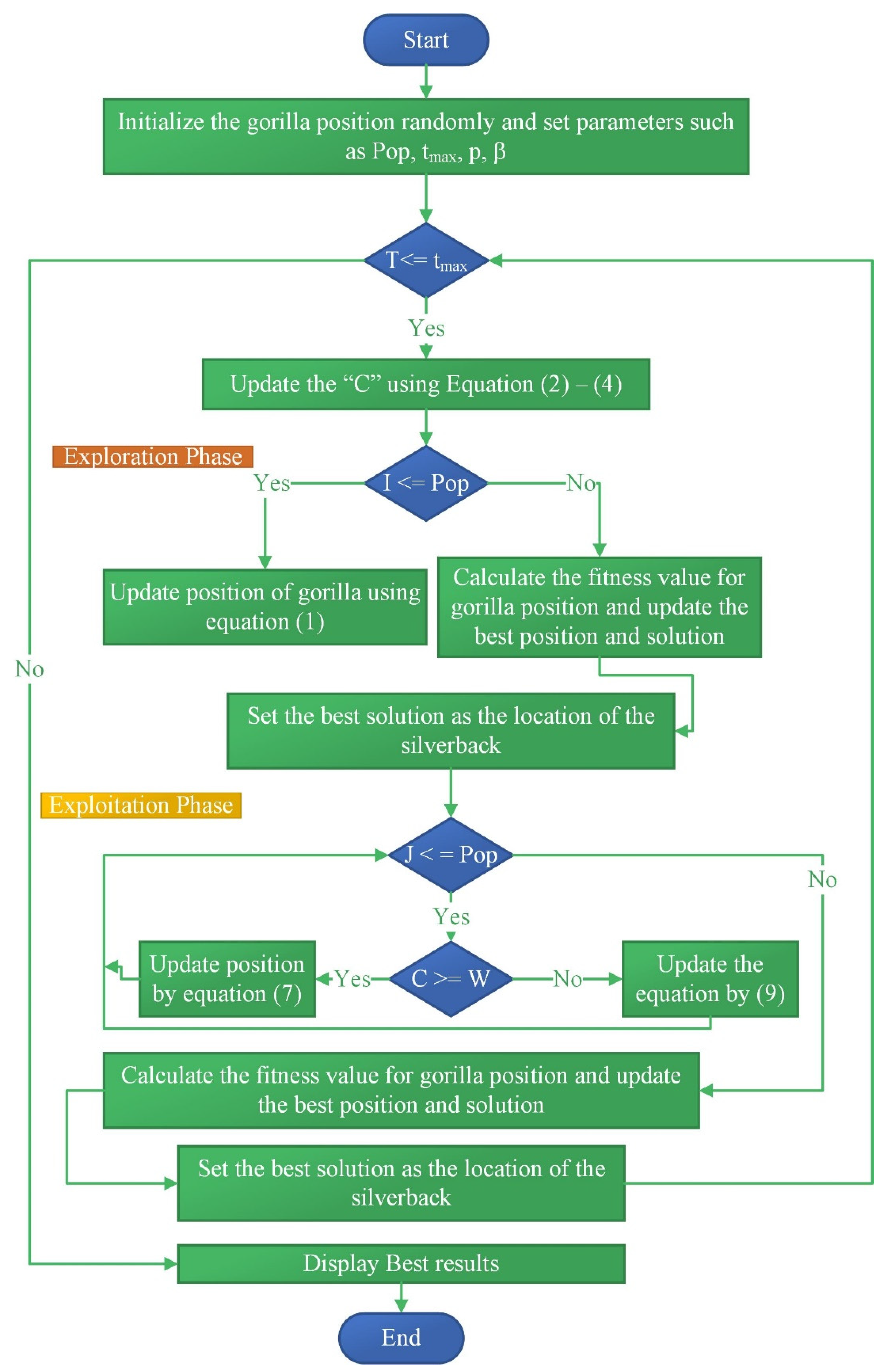 Energies 15 08187 g005