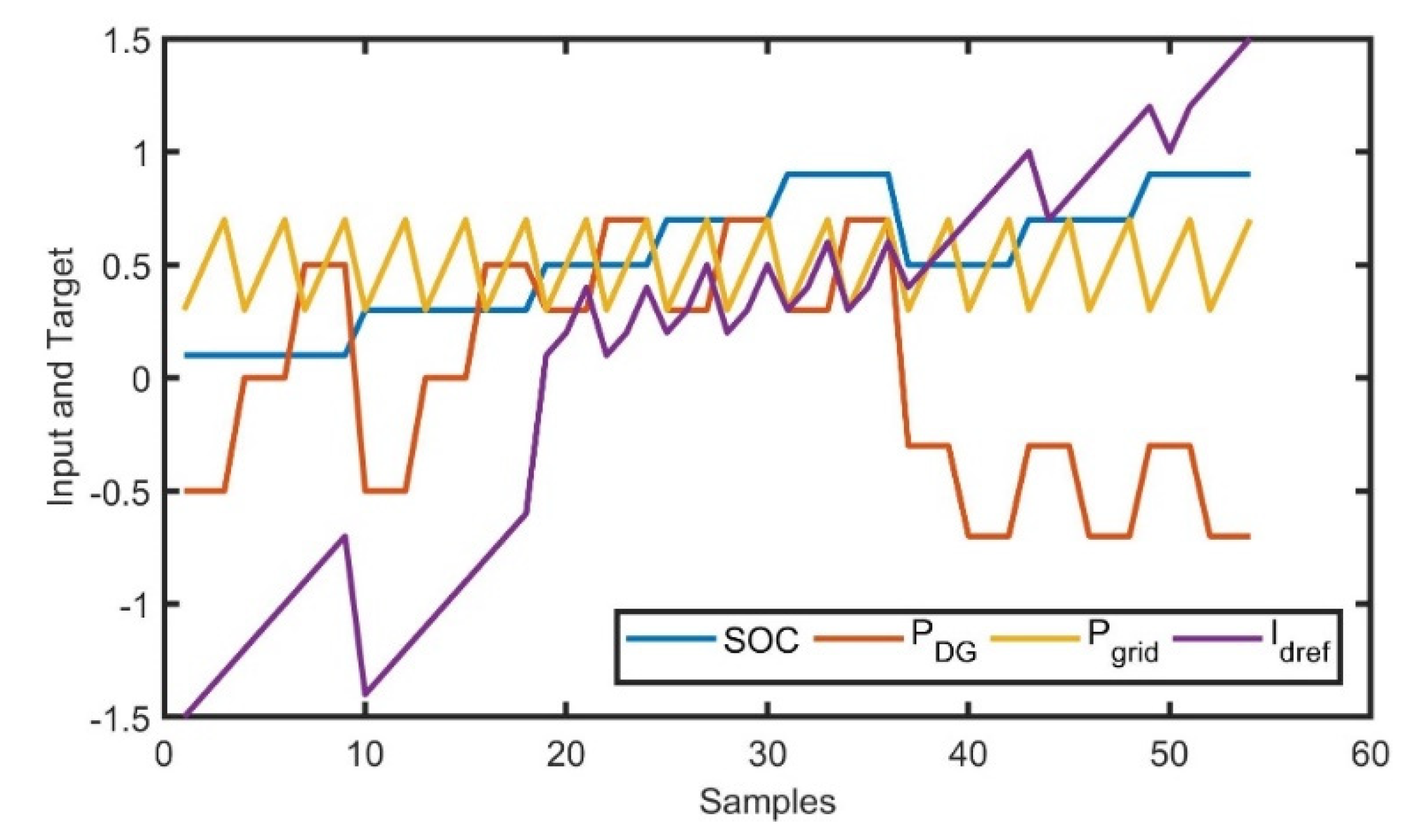 Energies 15 08187 g006
