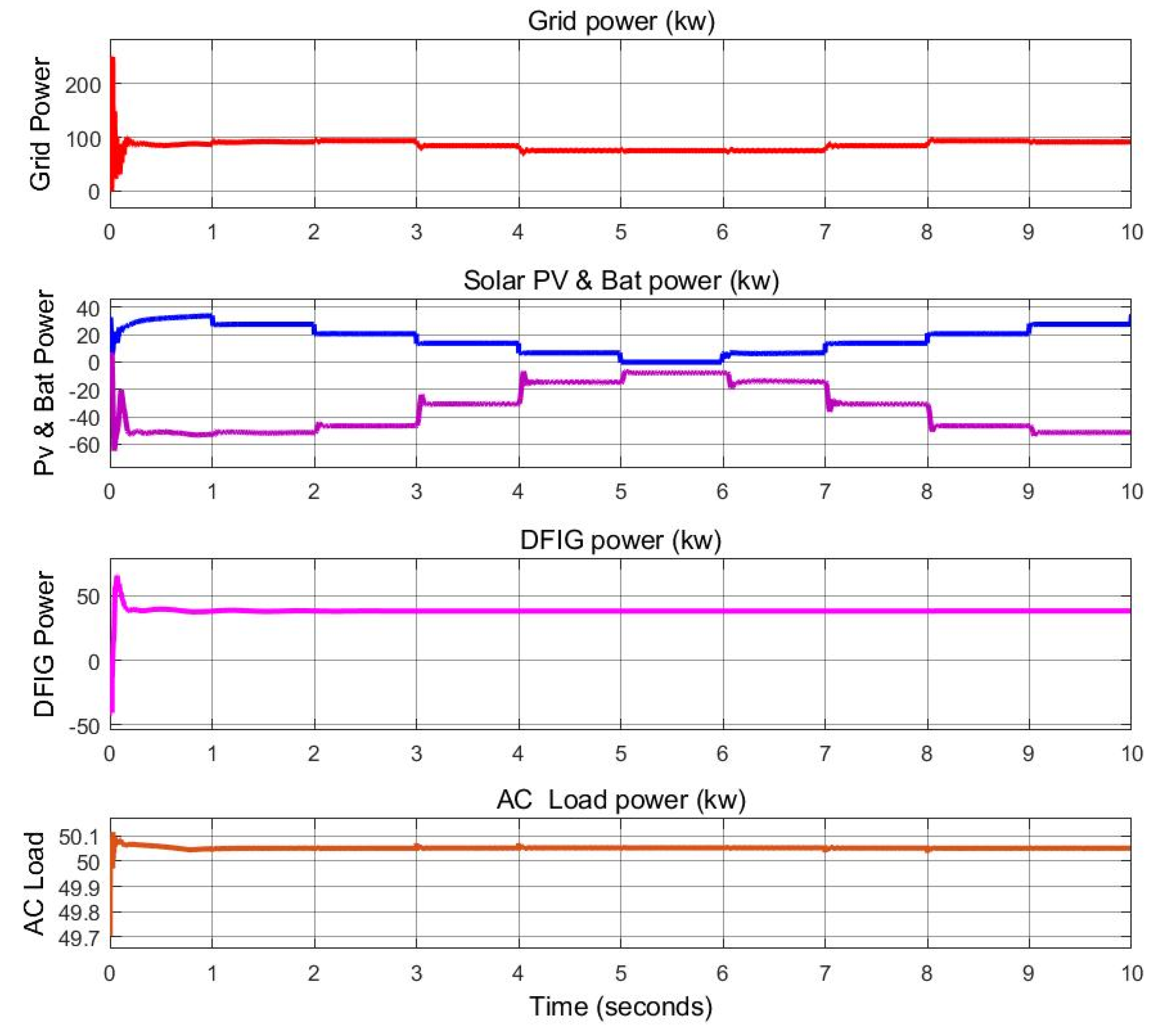 Energies 15 08187 g012