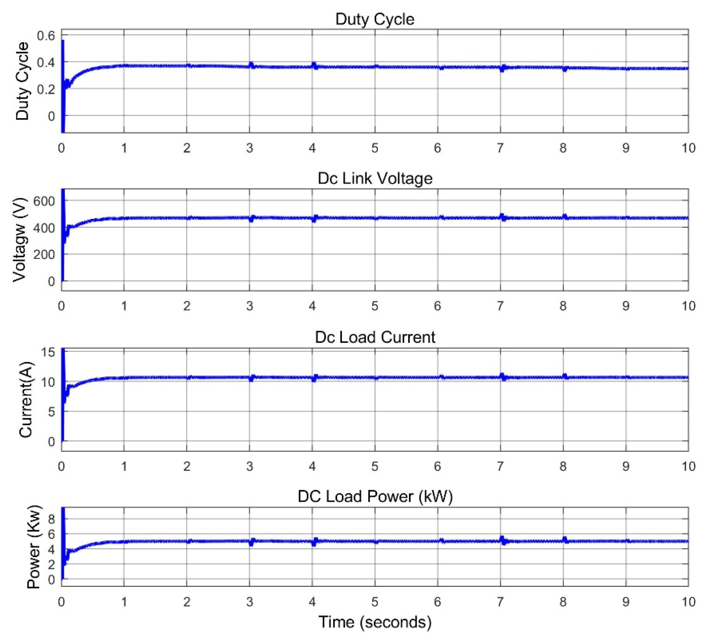 Energies 15 08187 g014