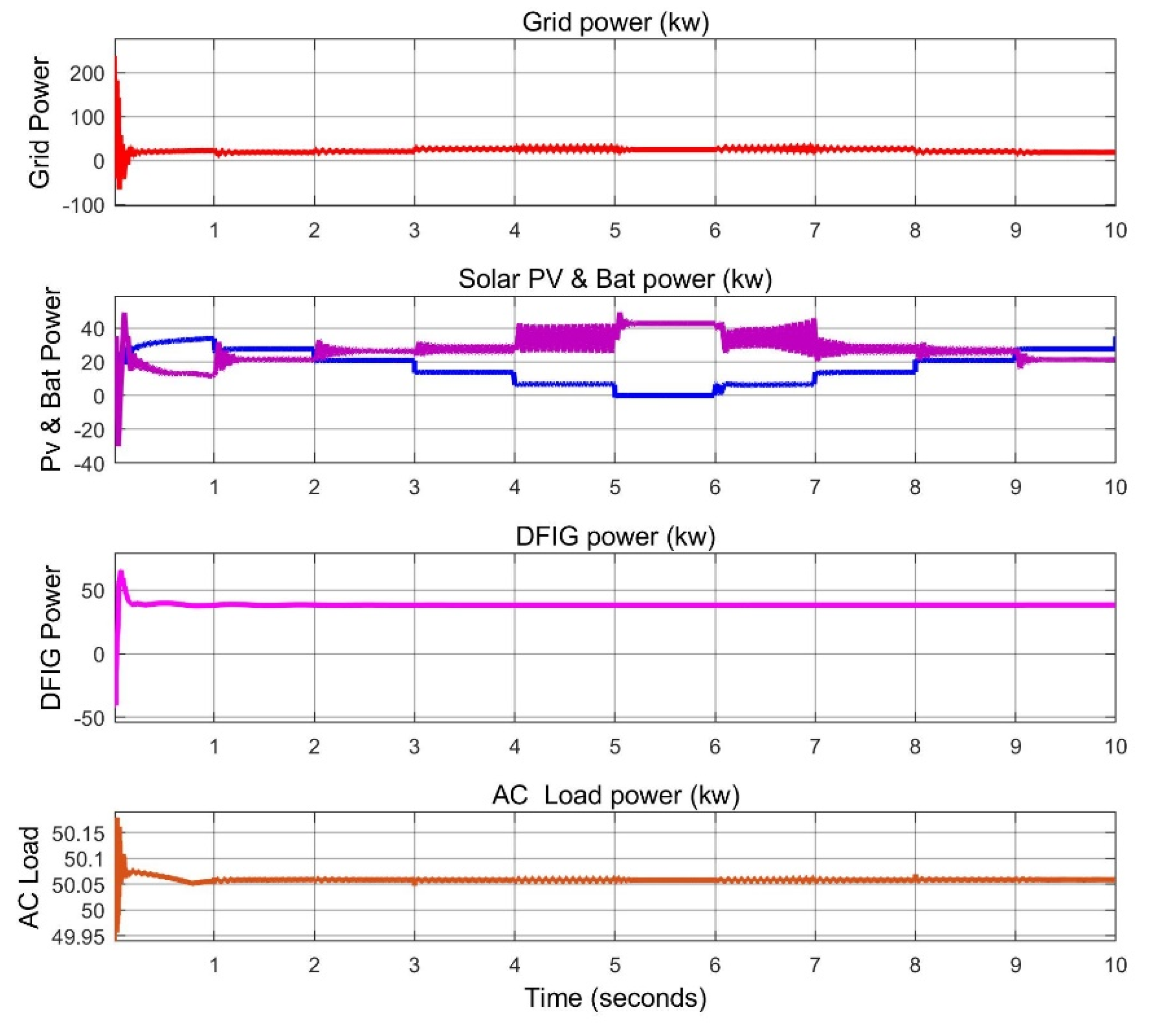 Energies 15 08187 g015
