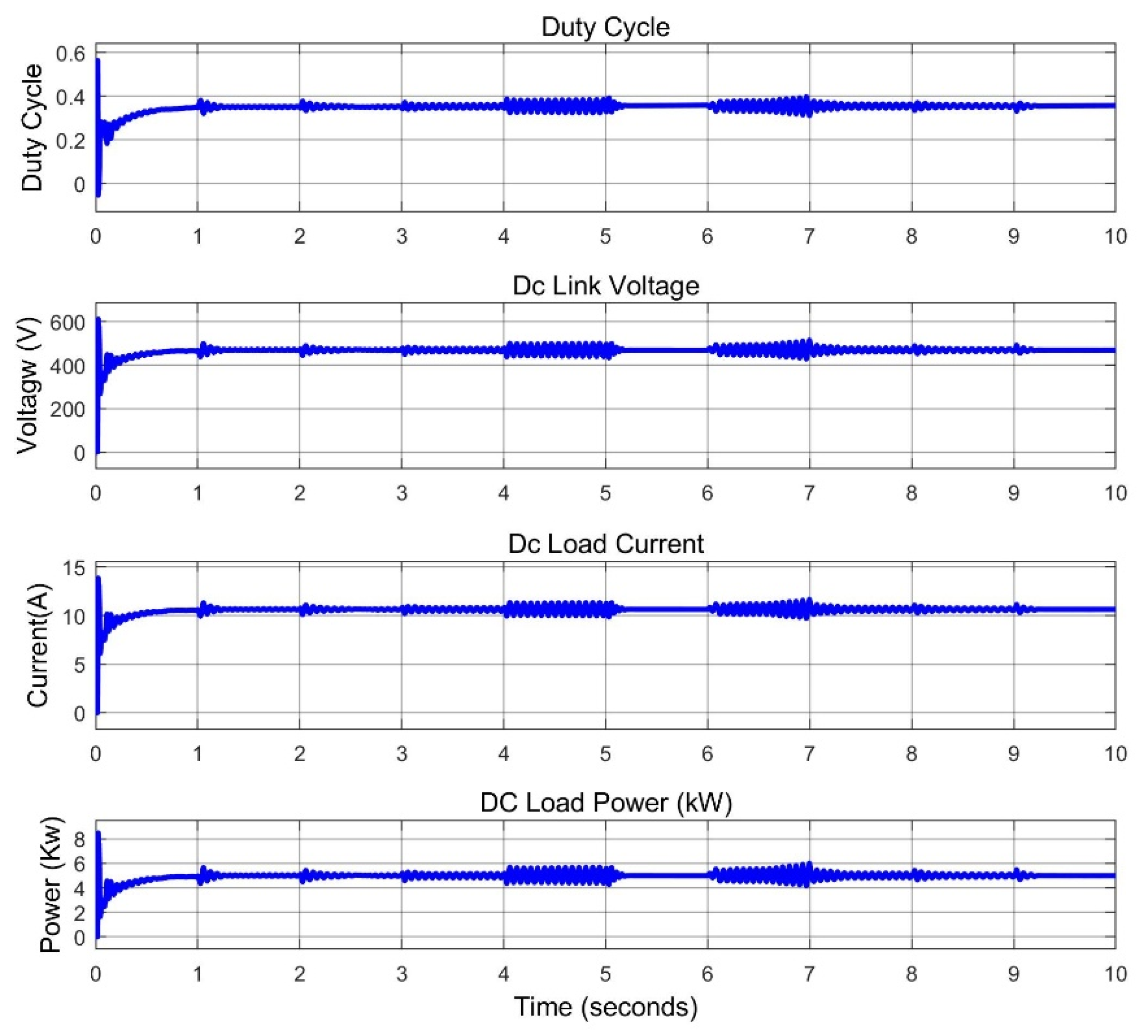 Energies 15 08187 g017