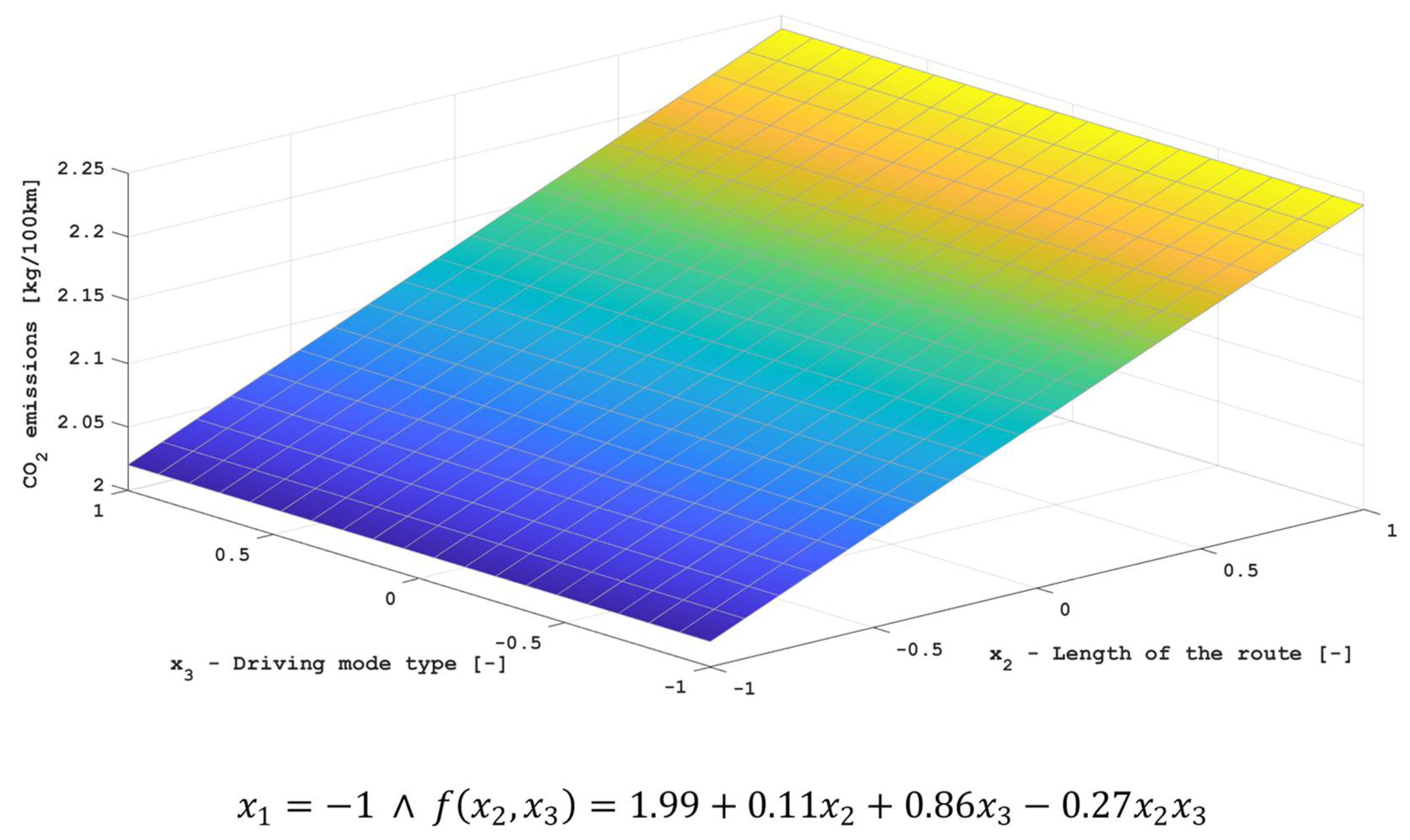 Energies 15 08188 g003