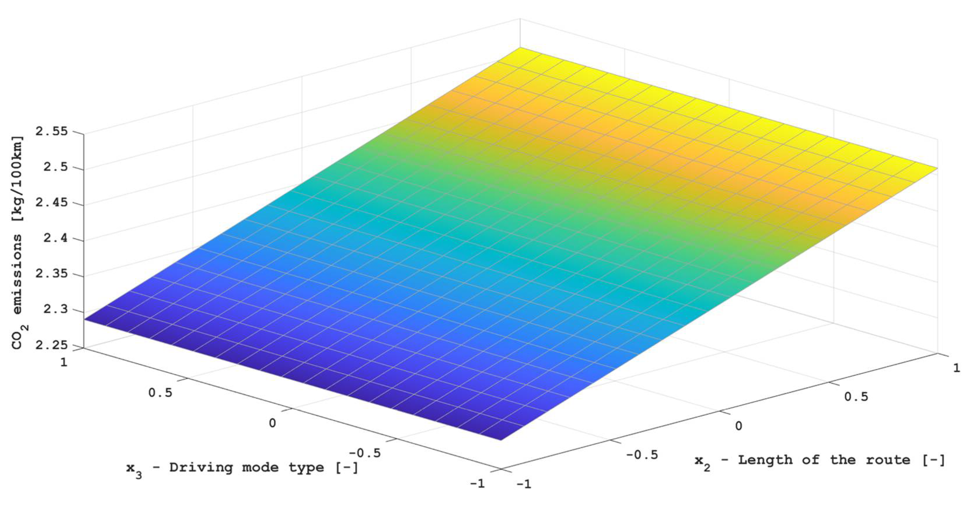 Energies 15 08188 g004