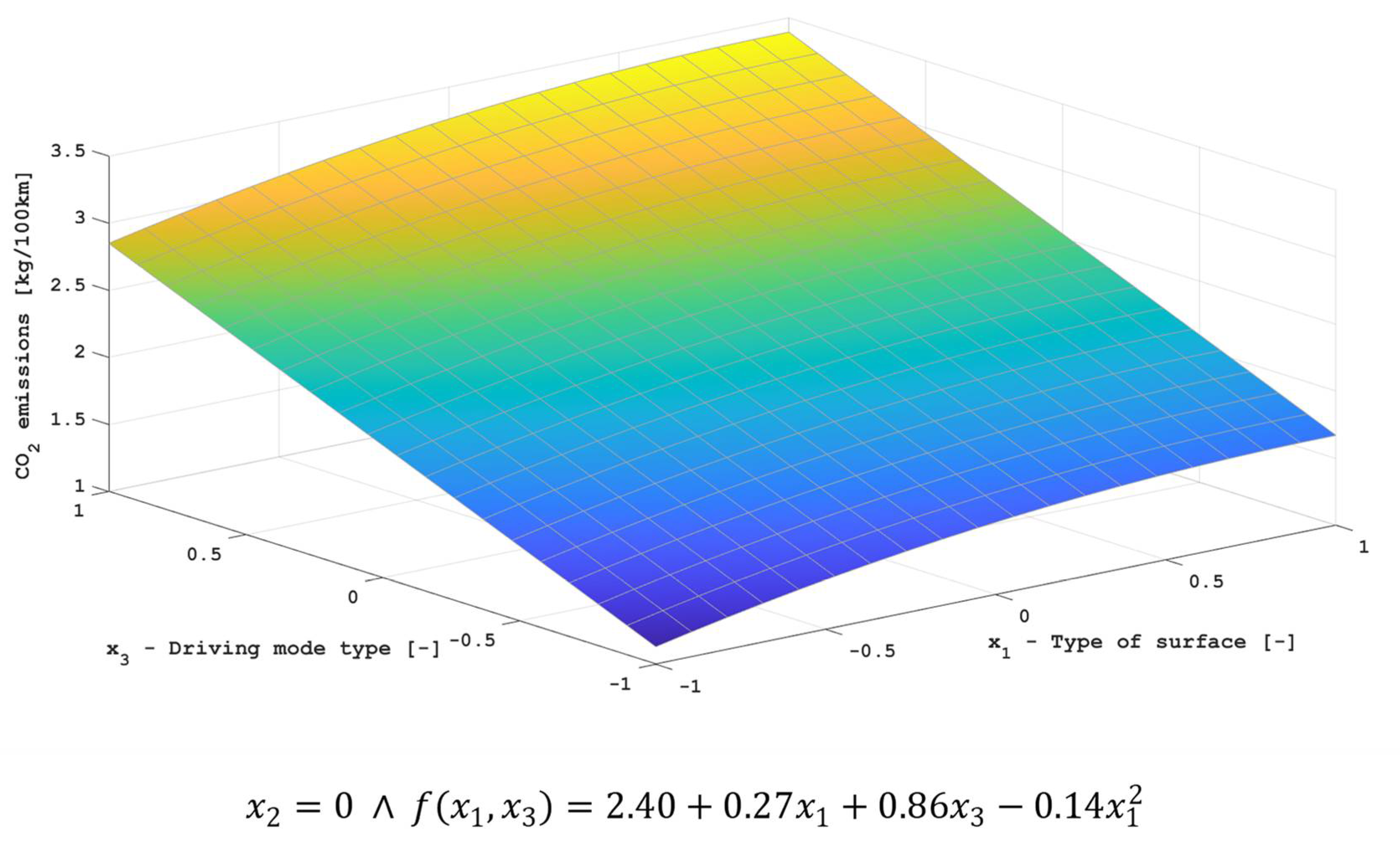 Energies 15 08188 g007