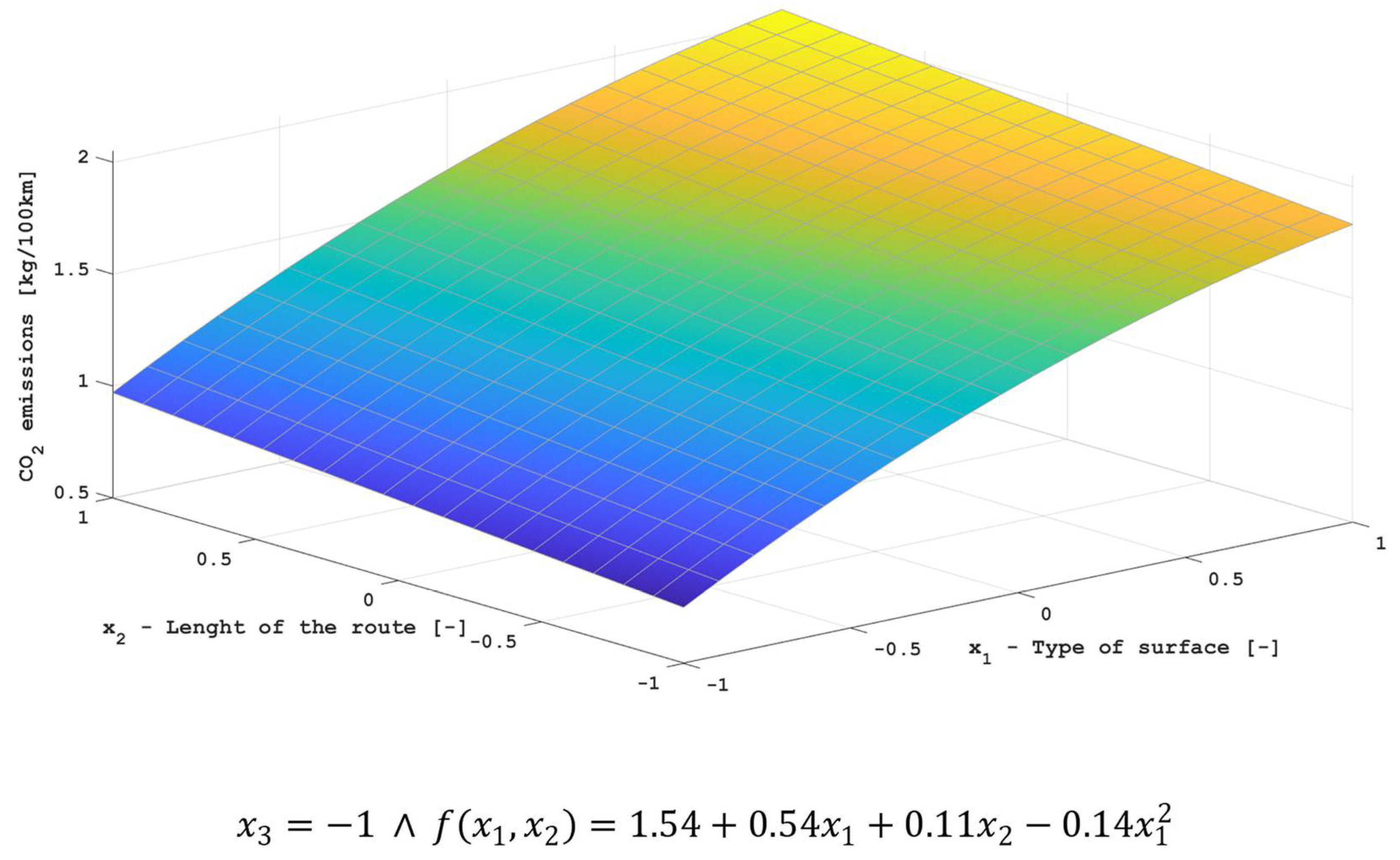 Energies 15 08188 g010
