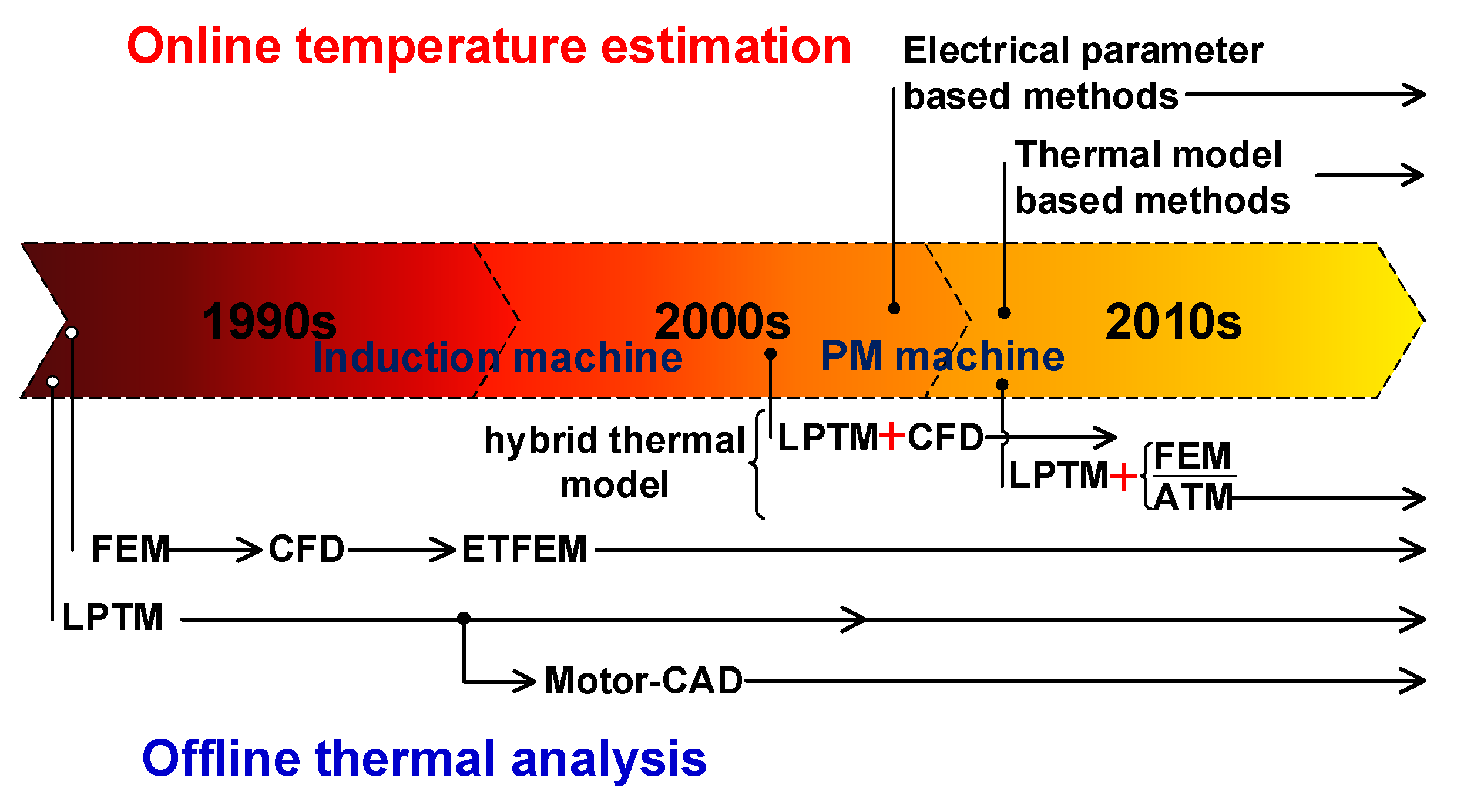 Energies 15 08189 g002
