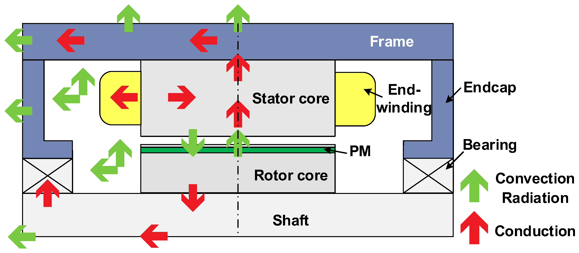 Energies 15 08189 g004