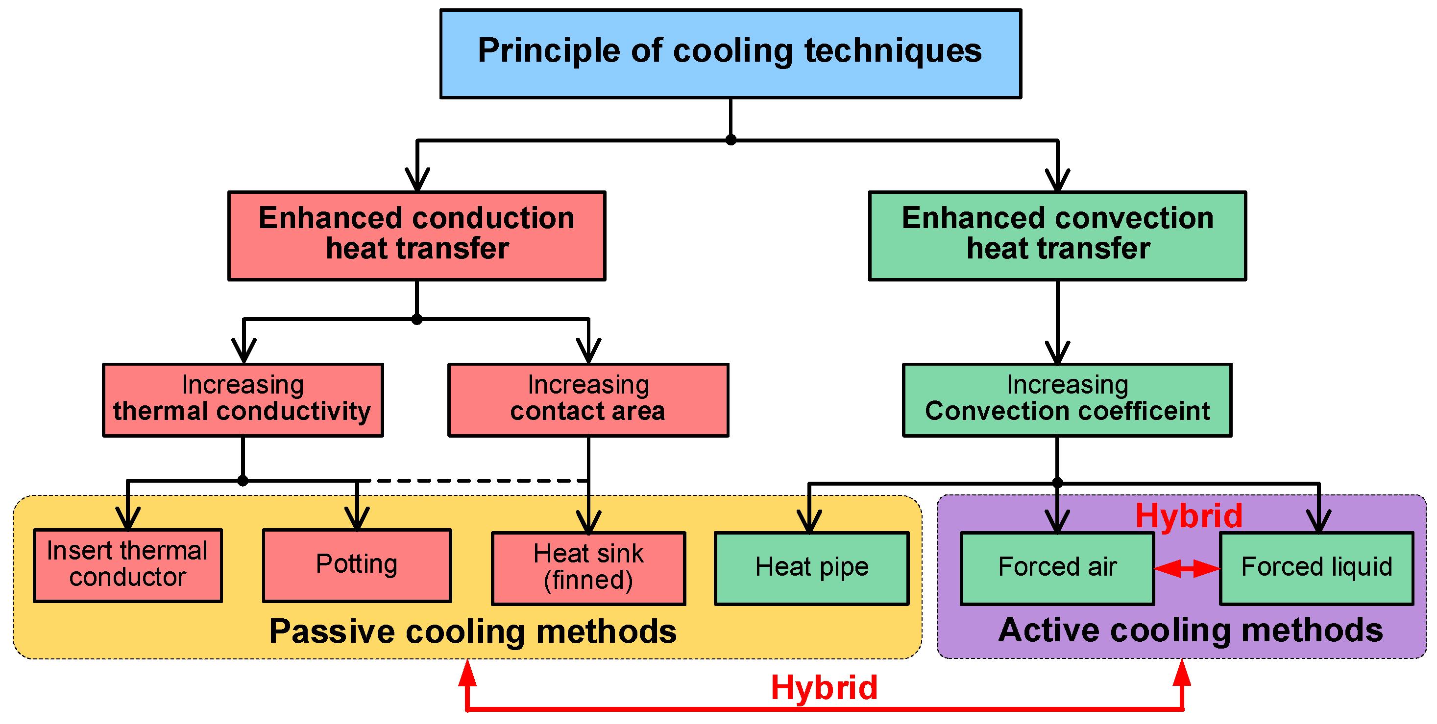Energies 15 08189 g005