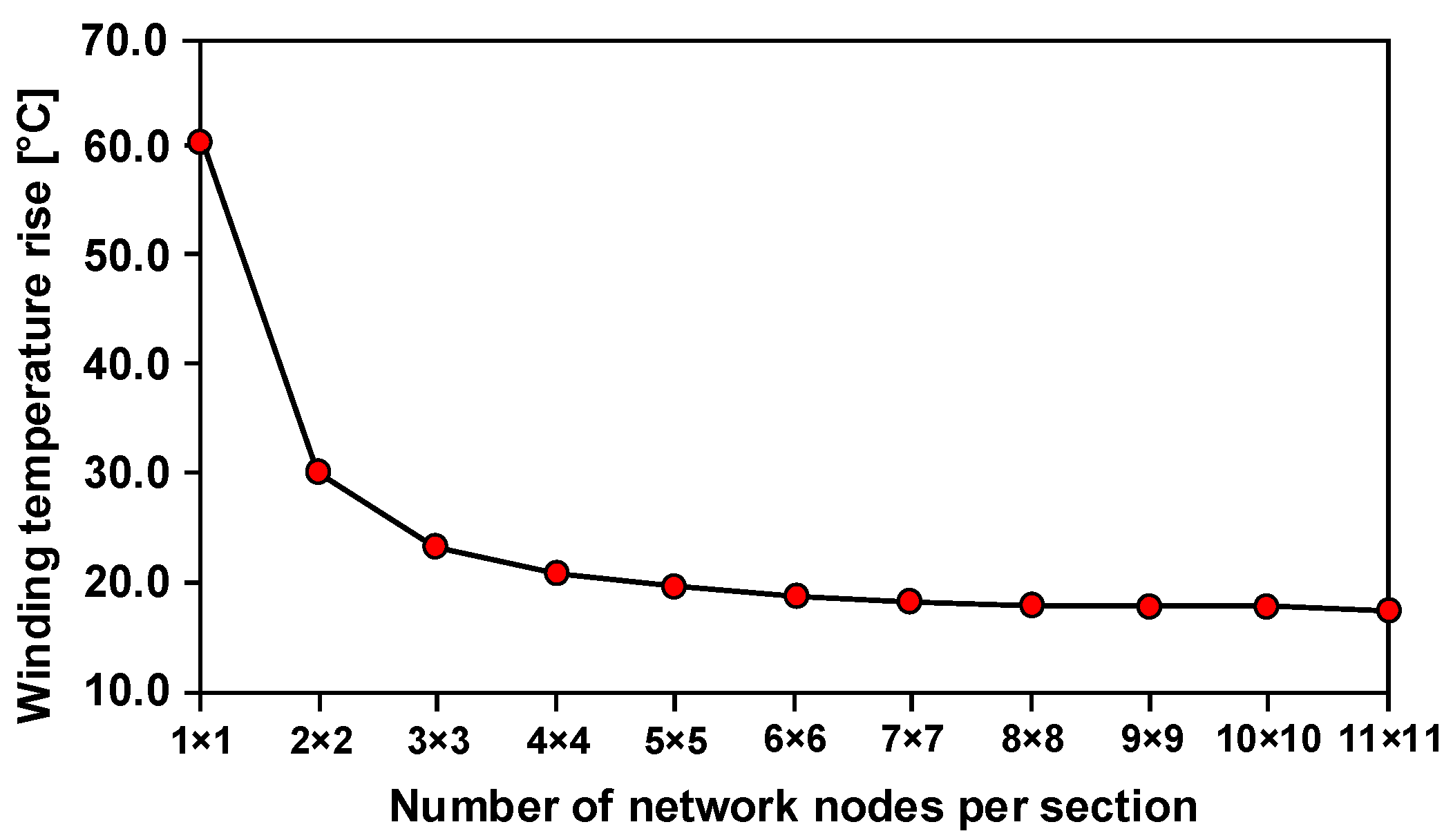Energies 15 08189 g022