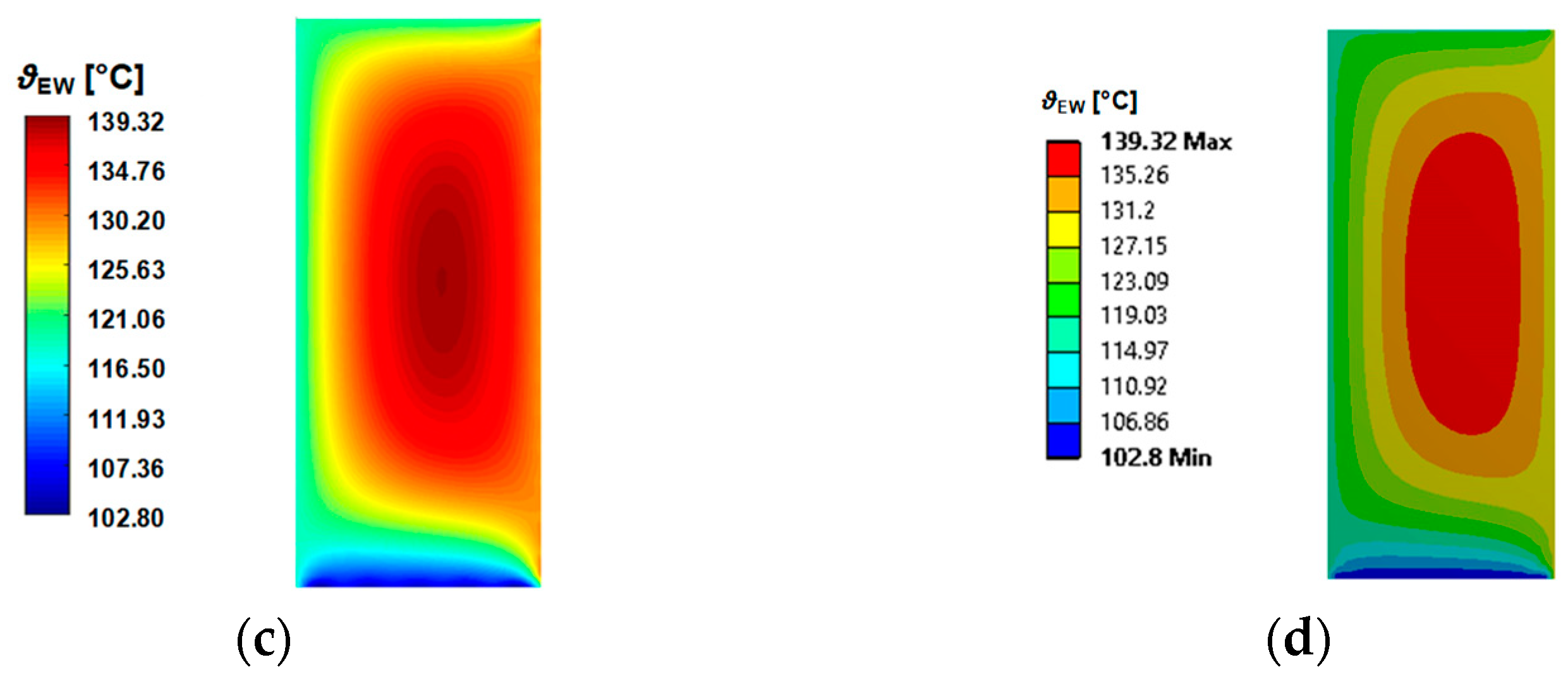 Energies 15 08189 g025b