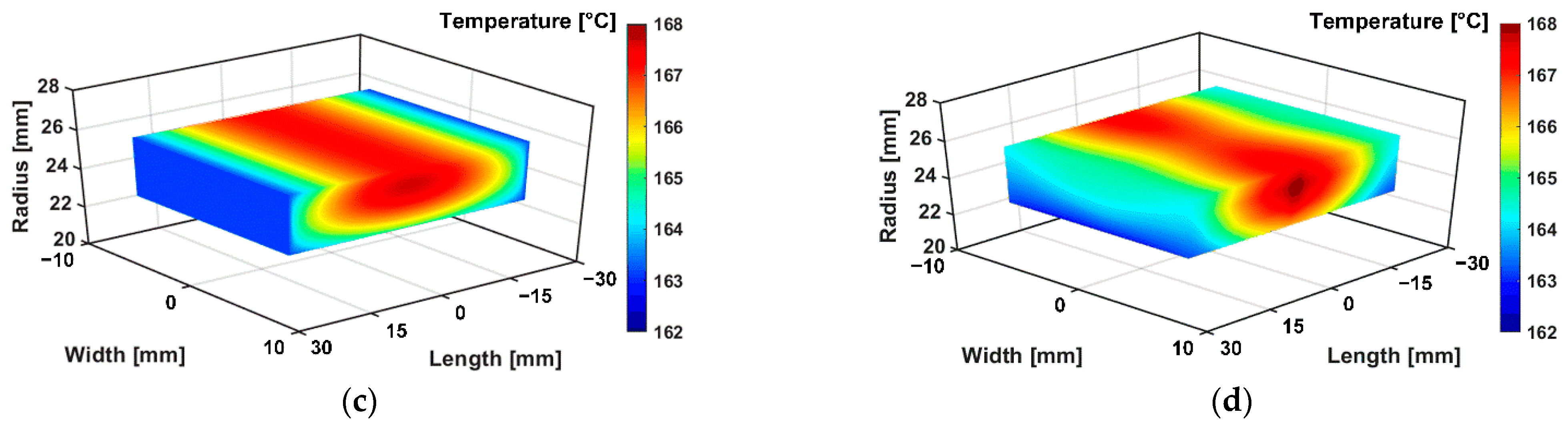 Energies 15 08189 g026b