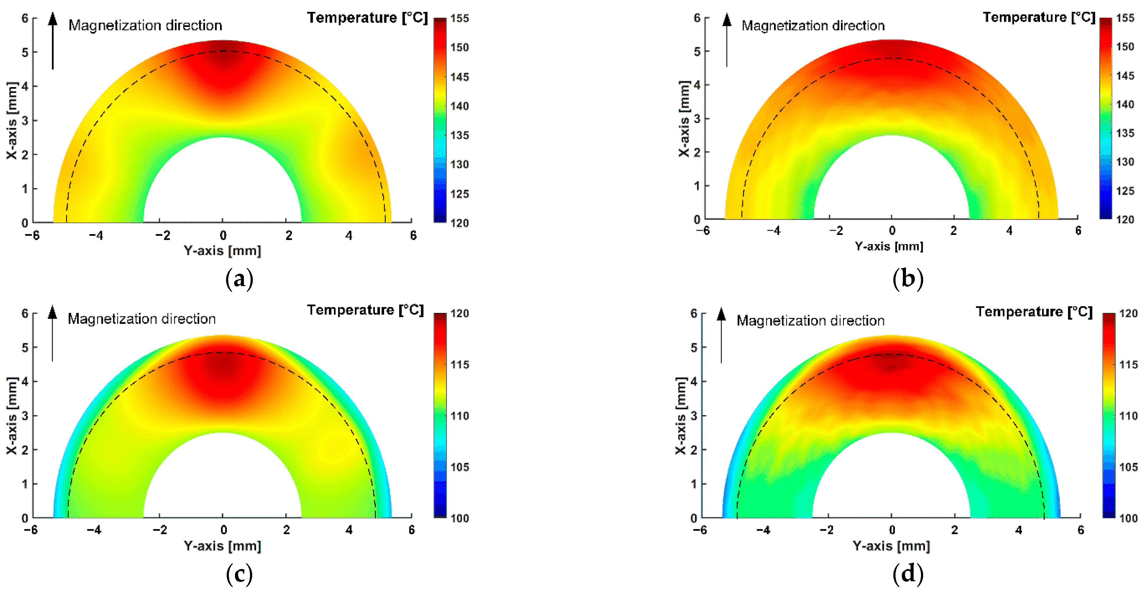 Energies 15 08189 g027