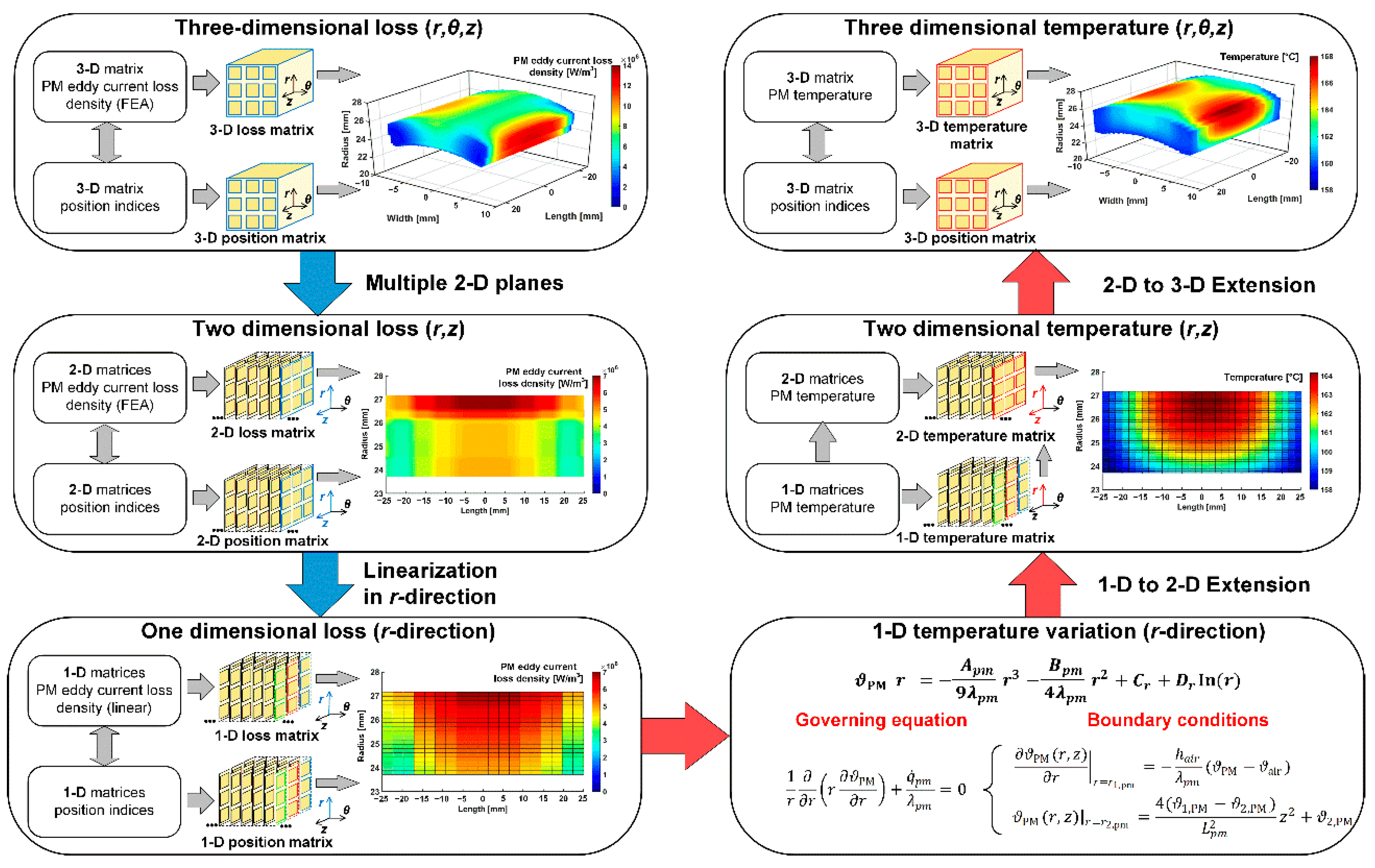 Energies 15 08189 g028