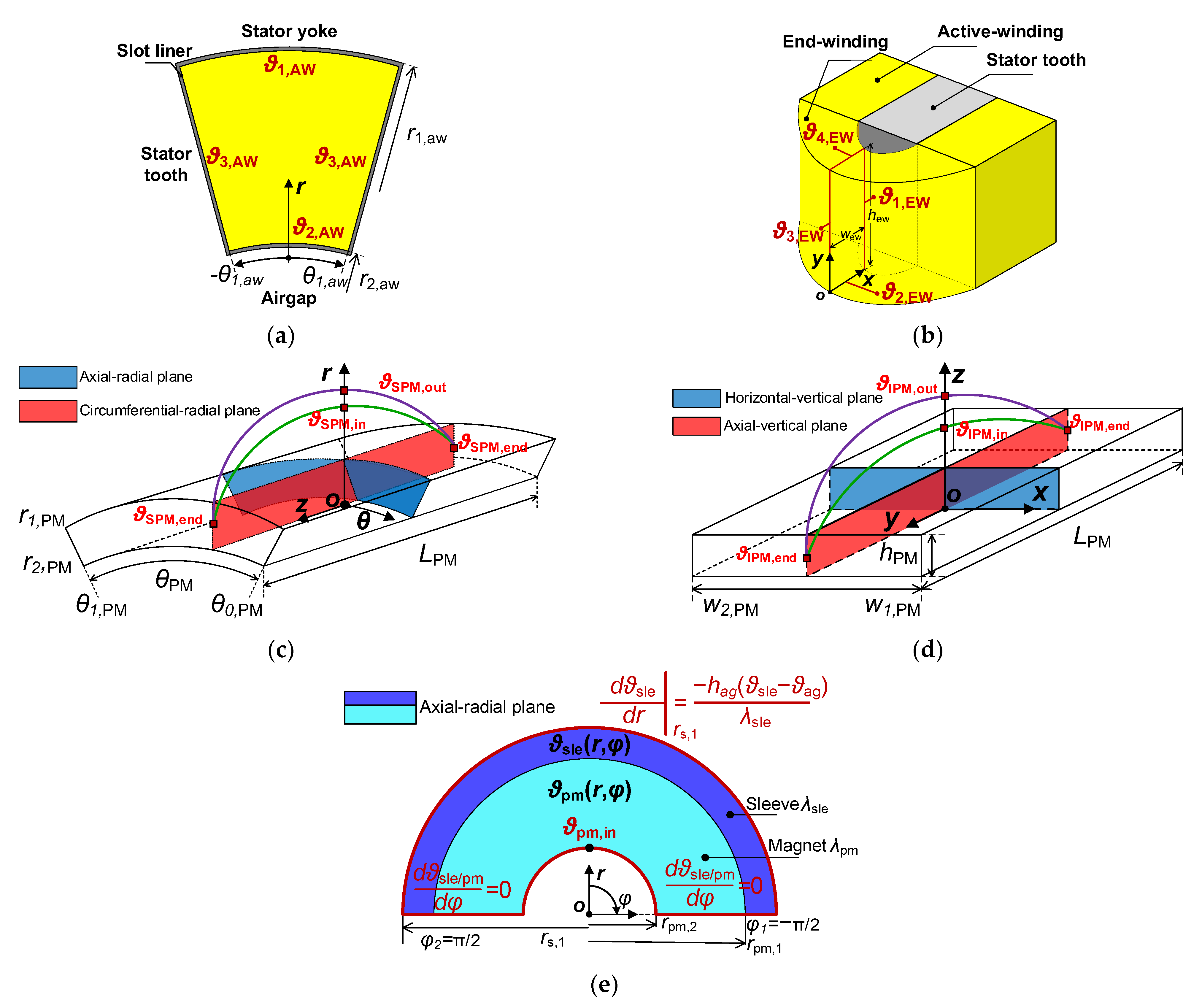 Energies 15 08189 g029