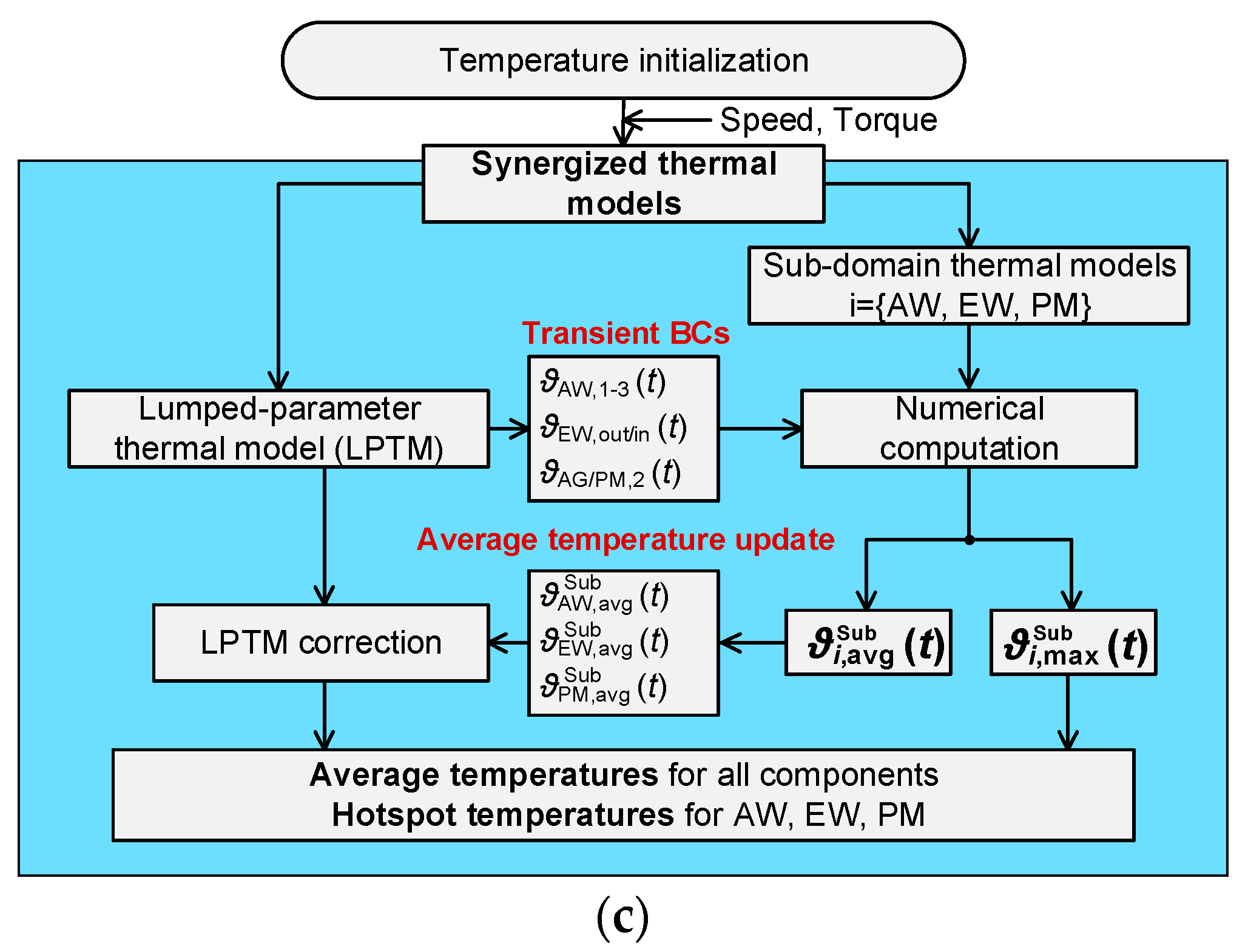 Energies 15 08189 g036b