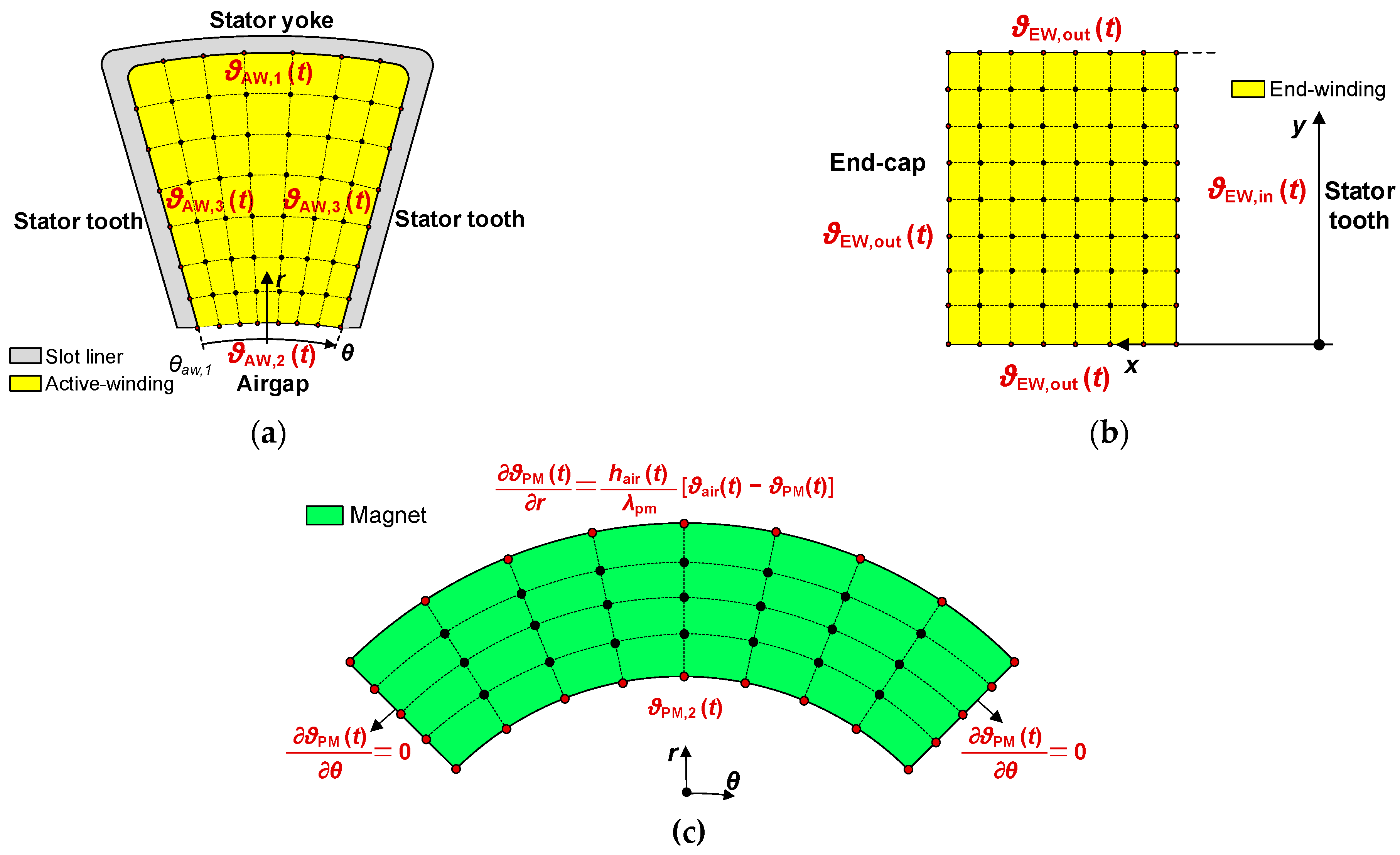Energies 15 08189 g037