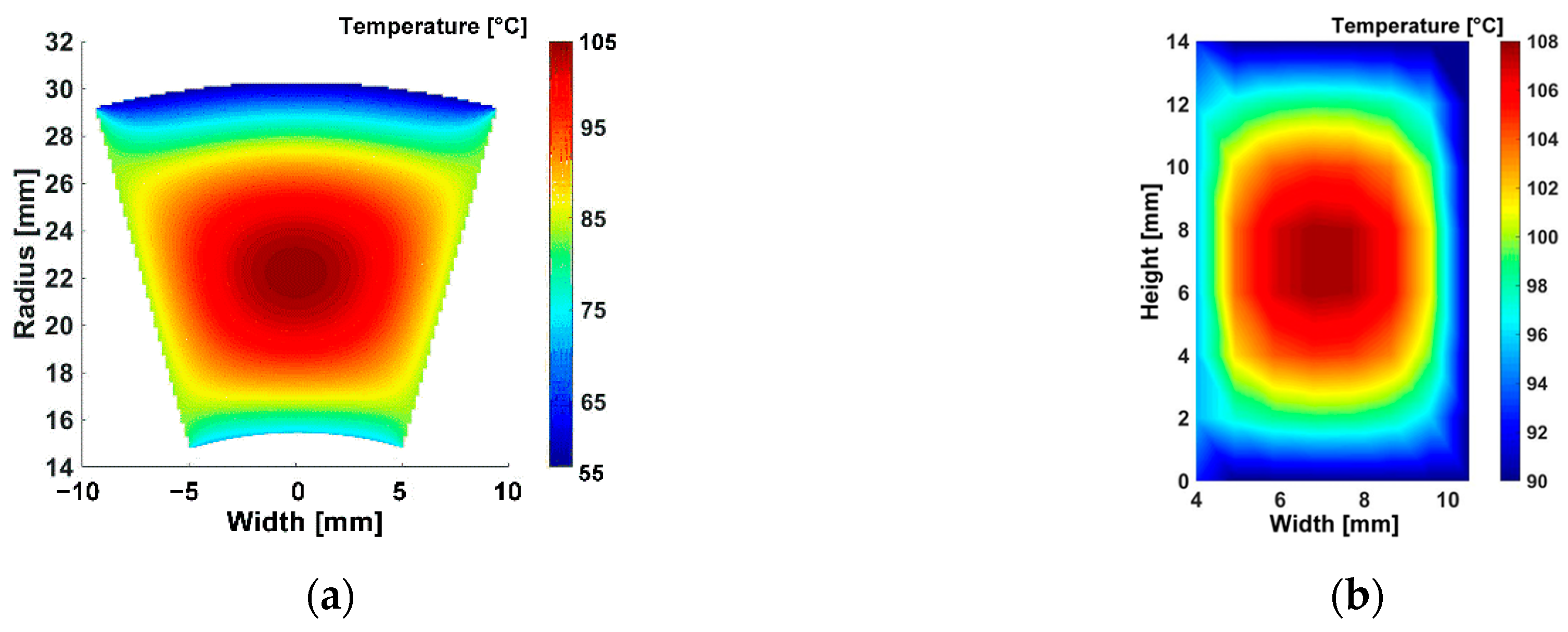 Energies 15 08189 g038a